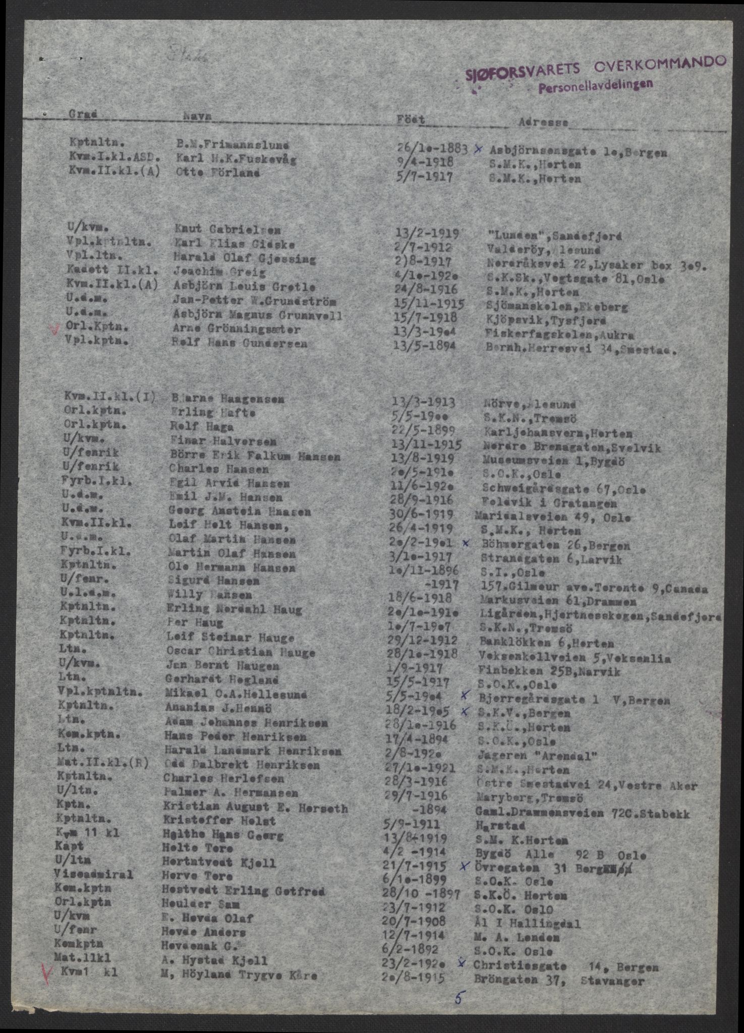 Forsvarsdepartementet, arkivet 1940-1945, AV/RA-RAFA-2062, 1940-1945, p. 942