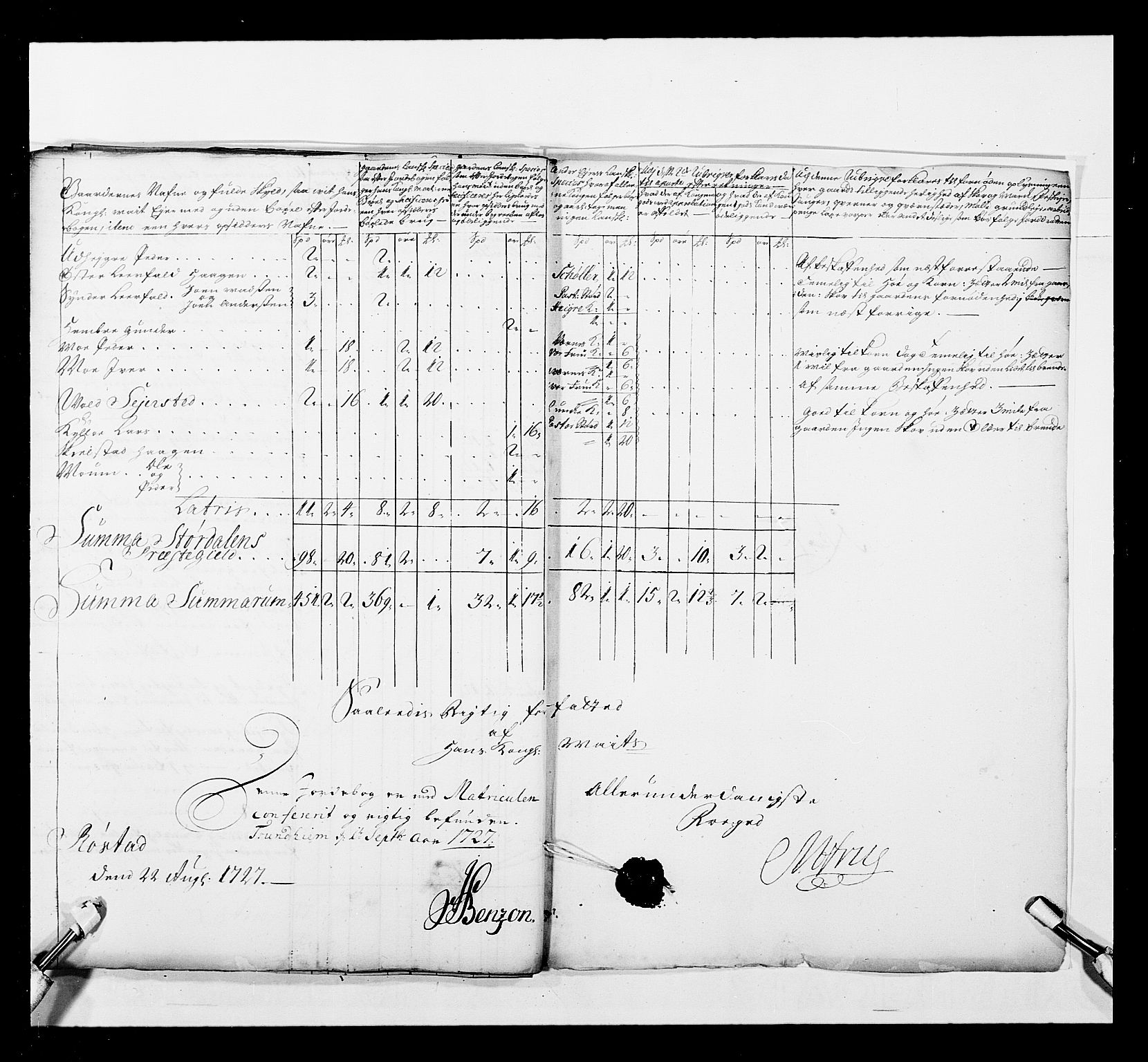 Stattholderembetet 1572-1771, AV/RA-EA-2870/Ek/L0041/0001: Jordebøker o.a. 1720-1728 vedkommende krongodset: / Krongods i Trøndelag med Romsdal, Nordmøre og Namdal, 1726-1727, p. 323