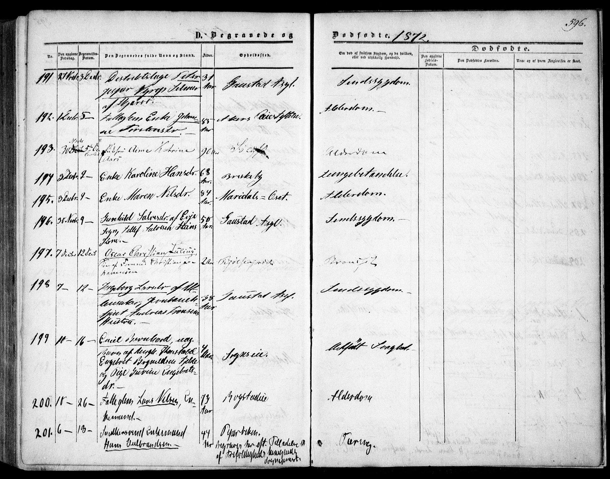 Vestre Aker prestekontor Kirkebøker, SAO/A-10025/F/Fa/L0002: Parish register (official) no. 2, 1855-1877, p. 596