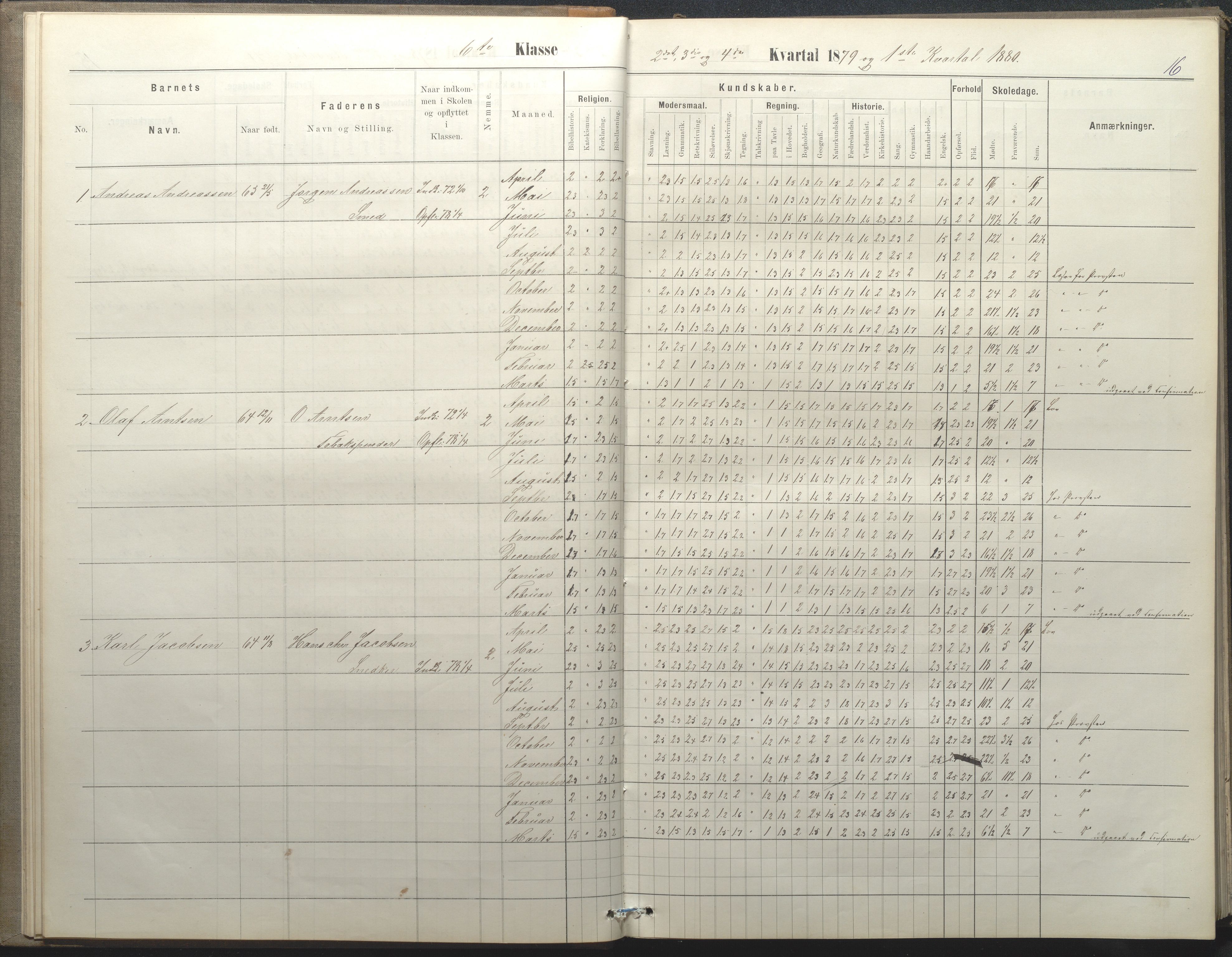Arendal kommune, Katalog I, AAKS/KA0906-PK-I/07/L0050: Protokoll for 5., 6. og 7. klasse, 1876-1894, p. 16