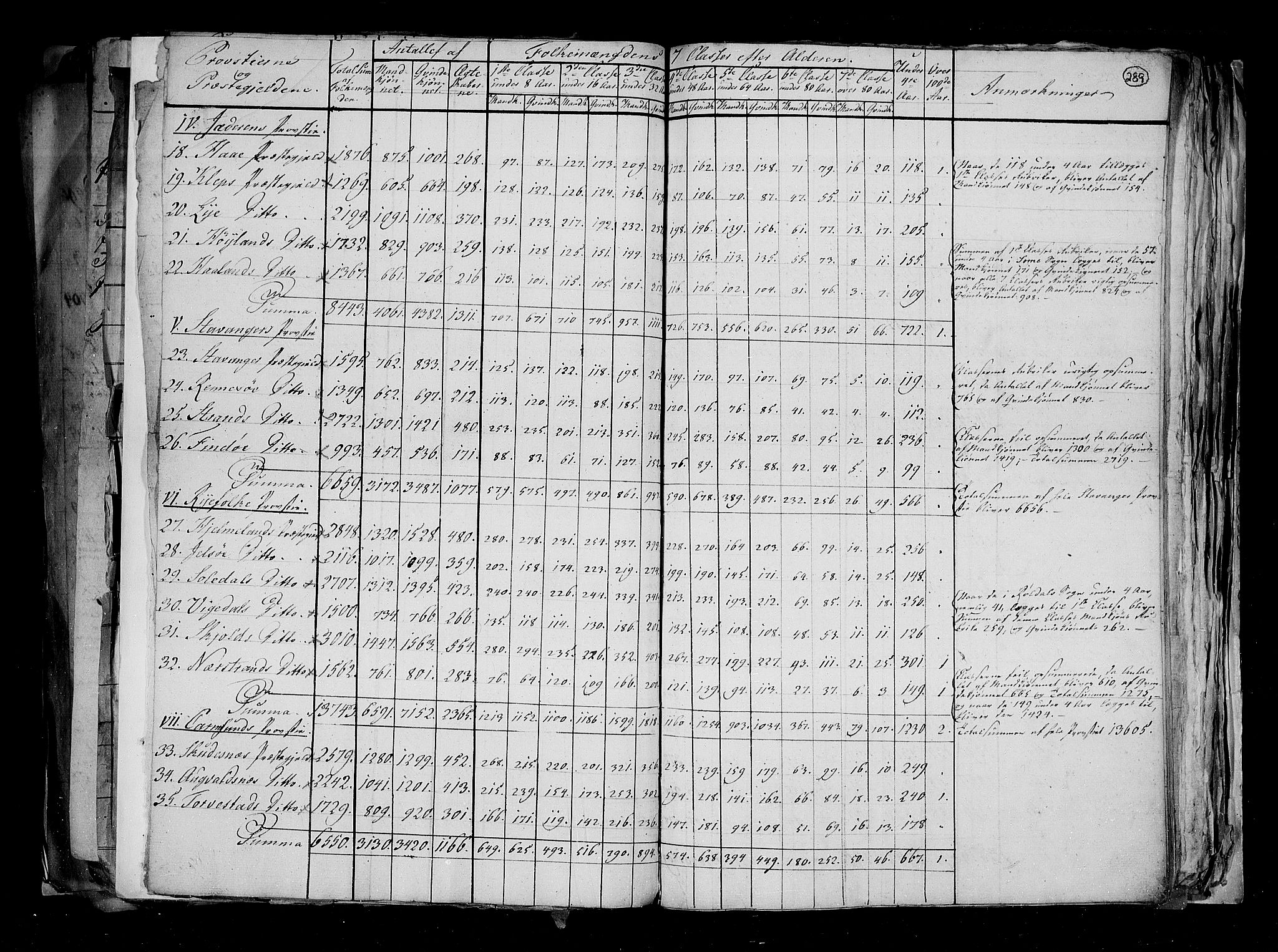 RA, Census 1815, vol. 1: Akershus stift and Kristiansand stift, 1815, p. 210