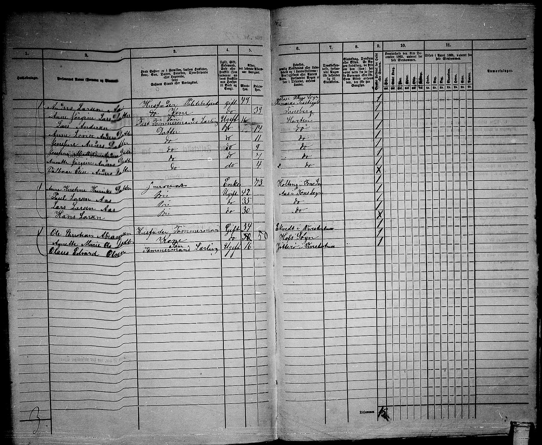 RA, 1865 census for Horten, 1865, p. 1122