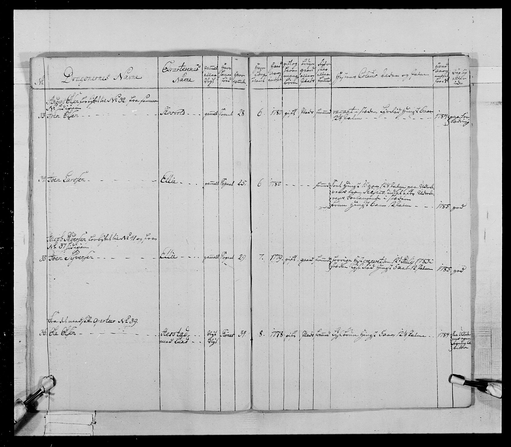 Generalitets- og kommissariatskollegiet, Det kongelige norske kommissariatskollegium, AV/RA-EA-5420/E/Eh/L0021: Trondheimske dragonregiment, 1784-1799, p. 332