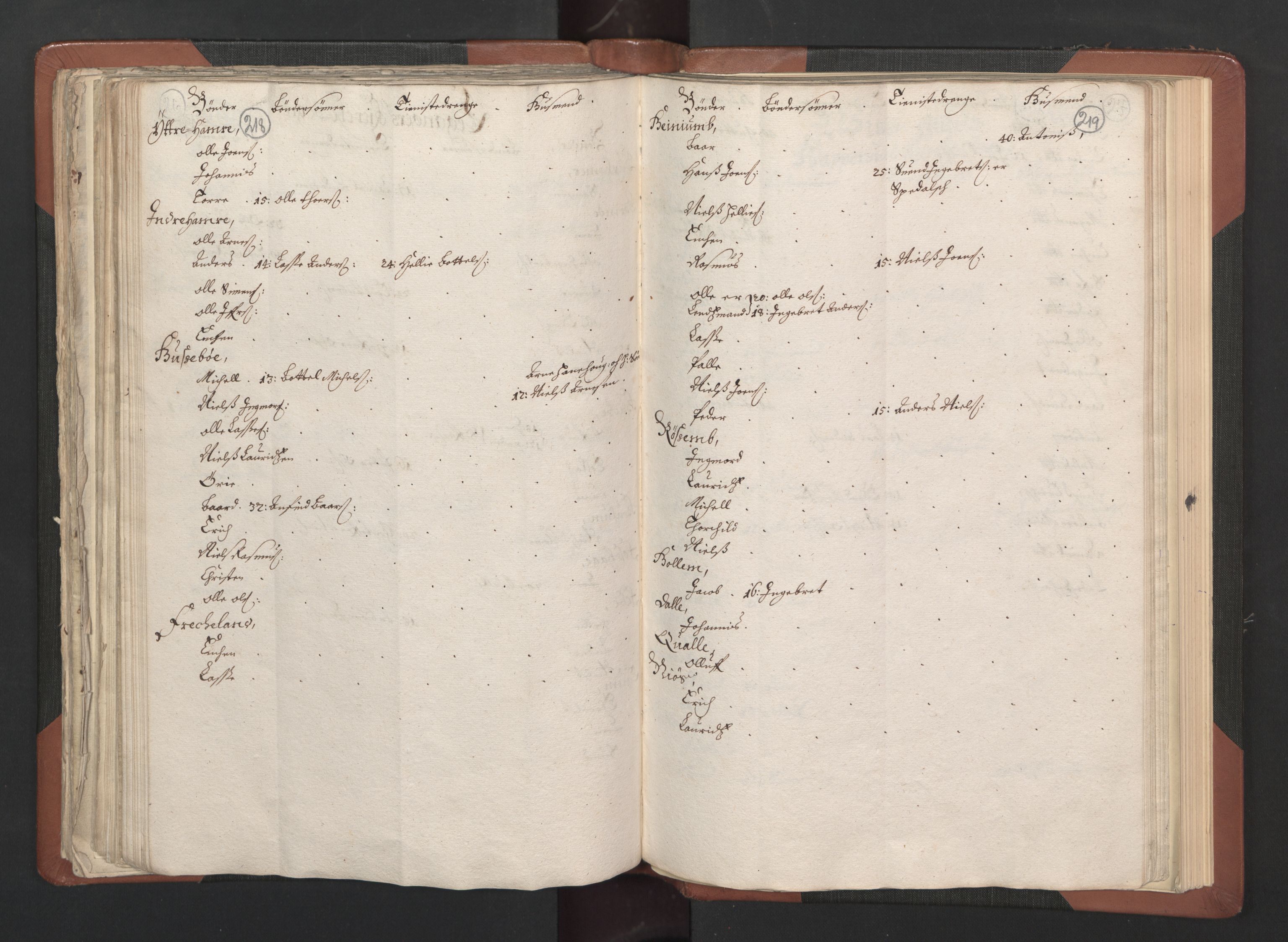 RA, Bailiff's Census 1664-1666, no. 14: Hardanger len, Ytre Sogn fogderi and Indre Sogn fogderi, 1664-1665, p. 218-219