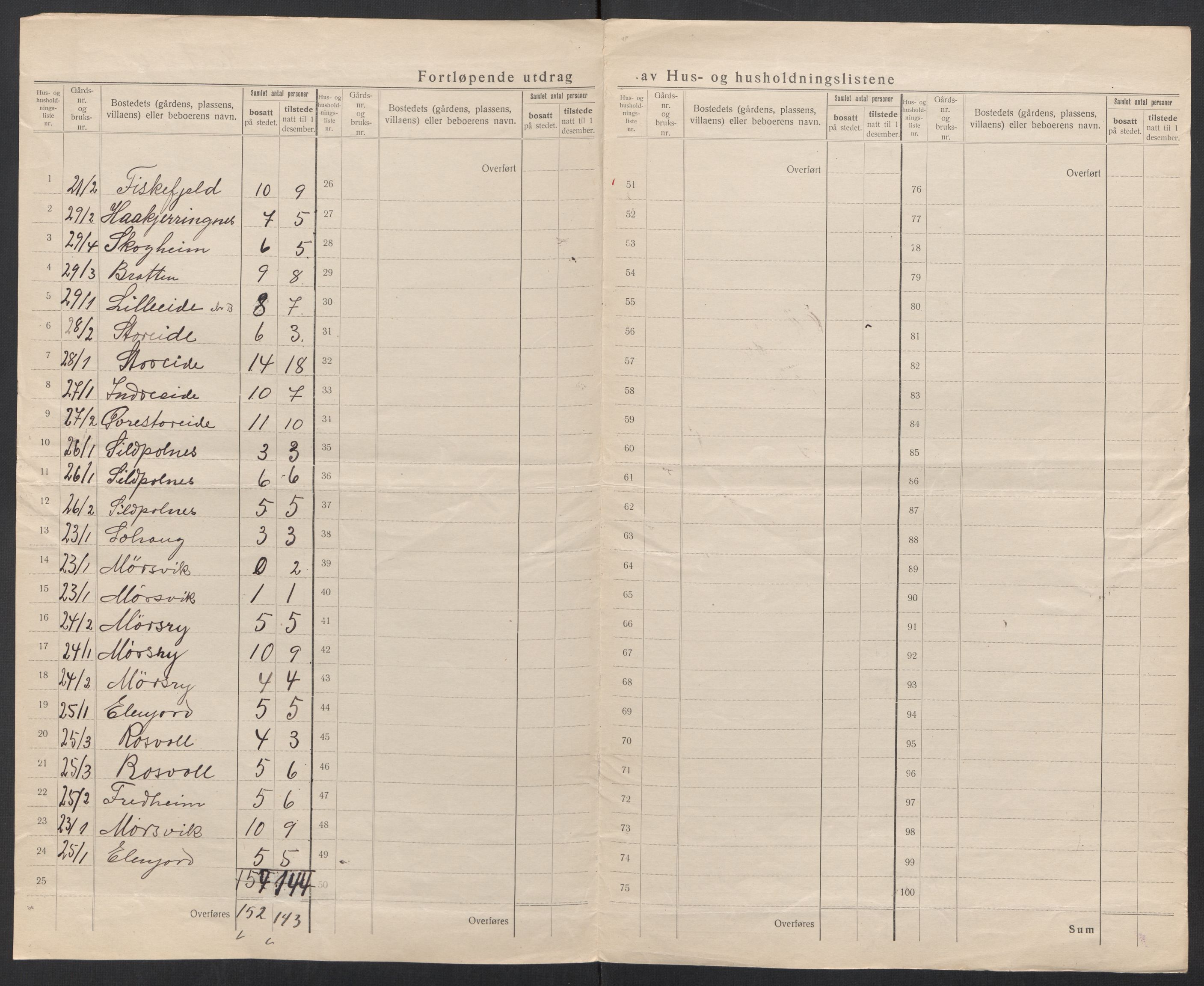 SAT, 1920 census for Nordfold, 1920, p. 26