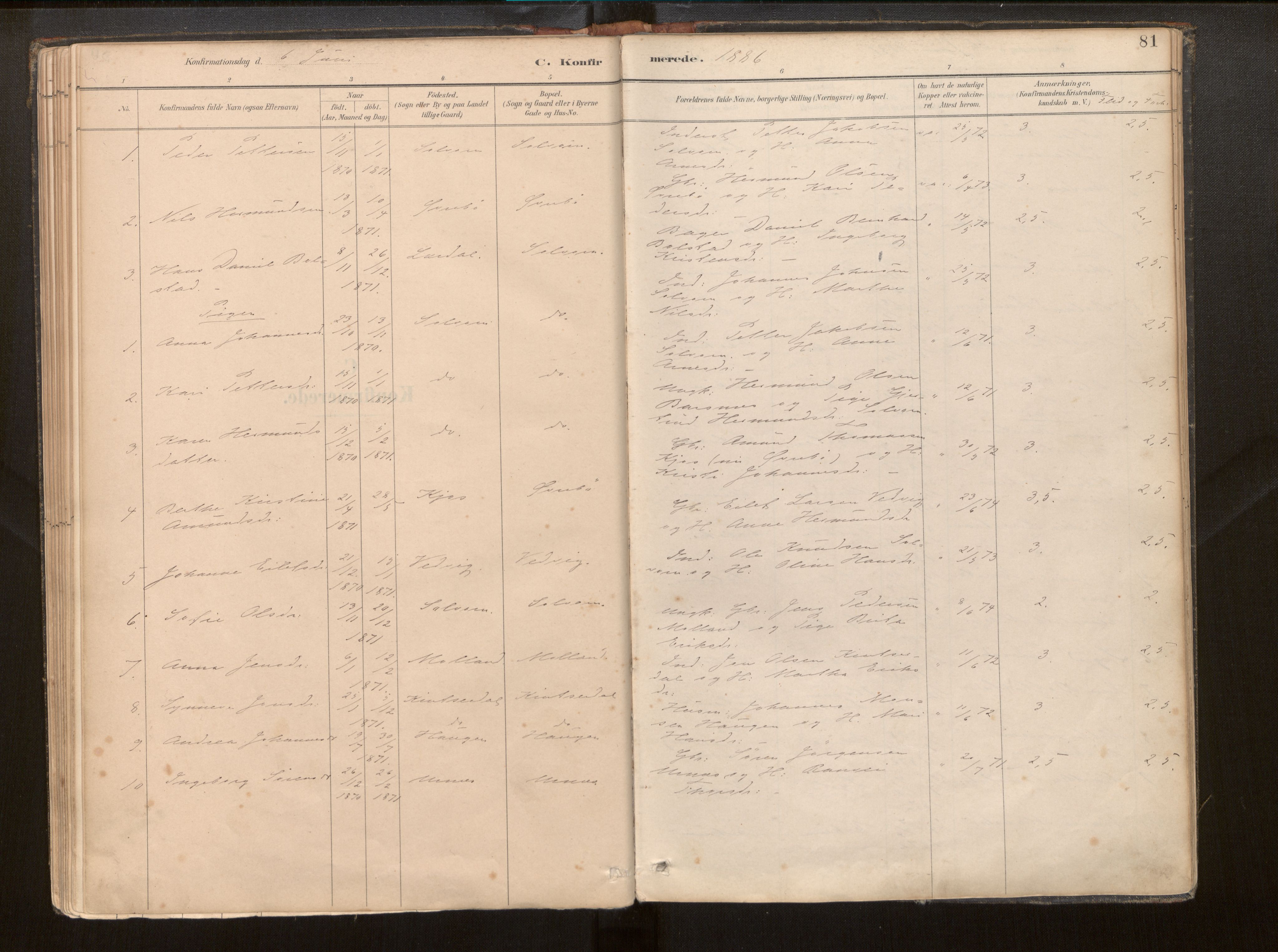 Hafslo sokneprestembete, SAB/A-80301/H/Haa/Haac/L0001: Parish register (official) no. C 1, 1886-1944, p. 81