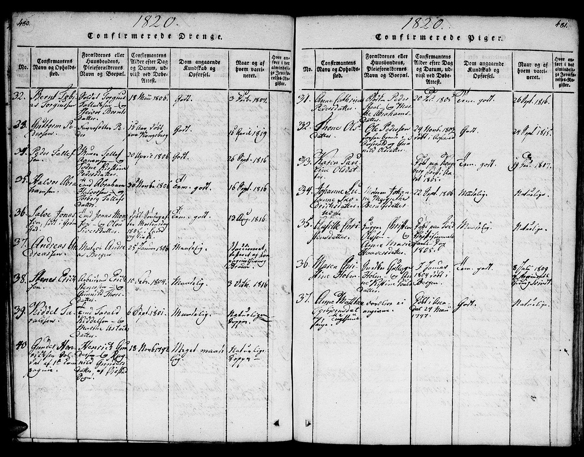 Kristiansand domprosti, AV/SAK-1112-0006/F/Fb/L0001: Parish register (copy) no. B 1, 1818-1821, p. 480-481