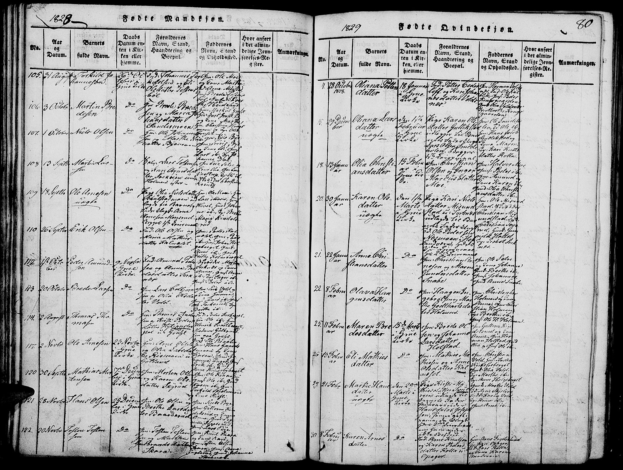 Grue prestekontor, SAH/PREST-036/H/Ha/Hab/L0002: Parish register (copy) no. 2, 1815-1841, p. 80