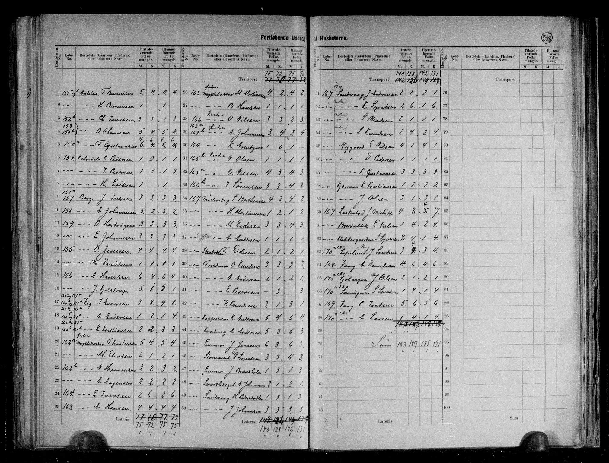 RA, 1891 census for 1848 Steigen, 1891, p. 19