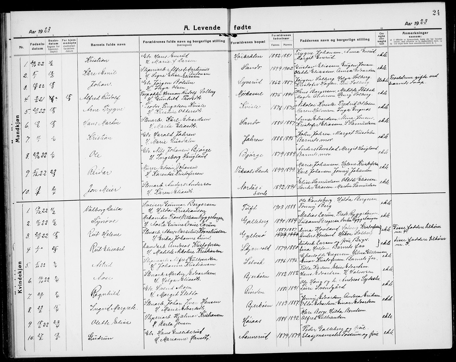 Sande Kirkebøker, AV/SAKO-A-53/G/Ga/L0005: Parish register (copy) no. 5, 1919-1937, p. 24