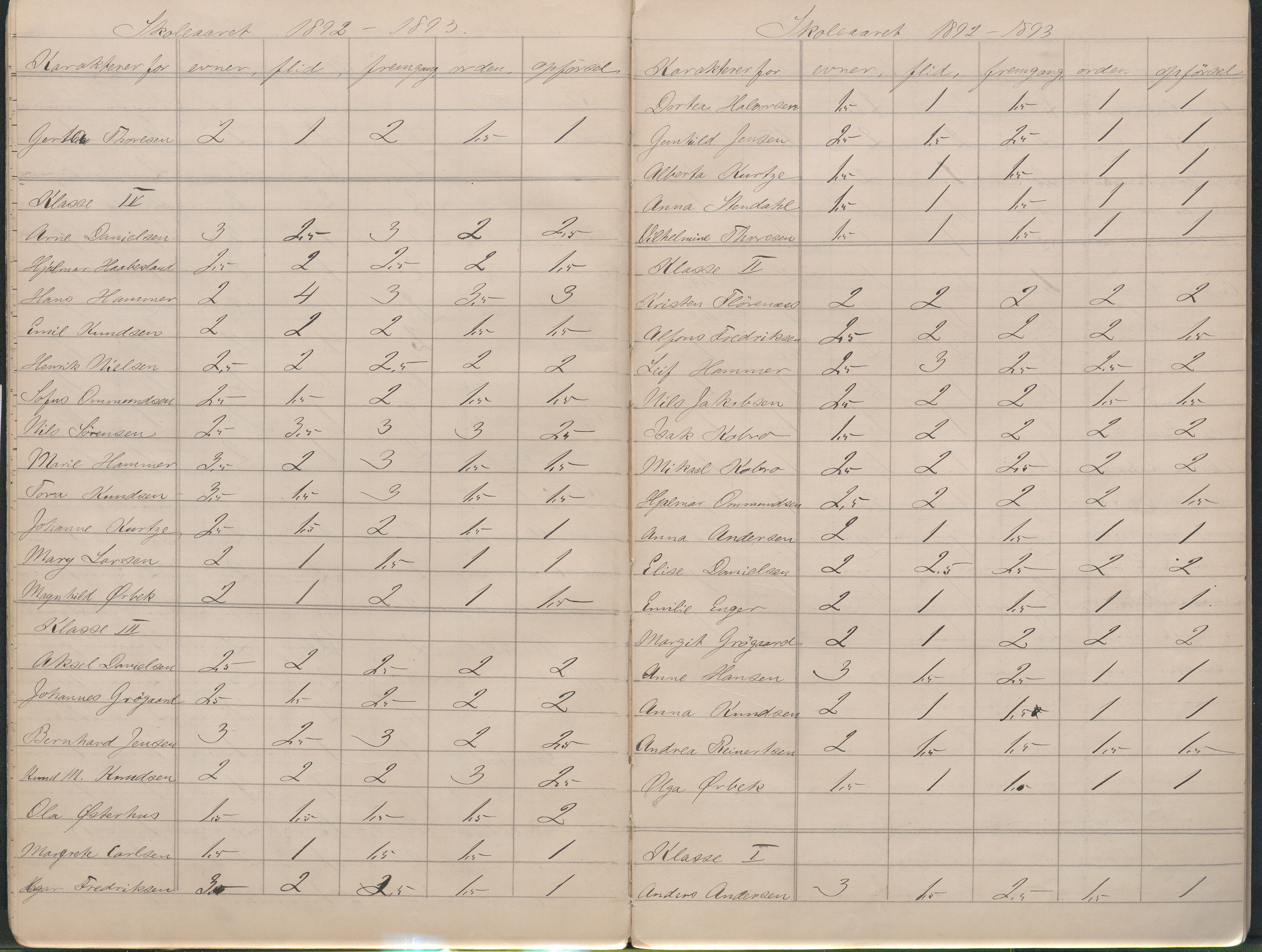 Lillesand kommune, AAMA/KA0926-PK/2/03/L0023: Lillesand Communale Middelskole - Protokoll. Flid, orden, oppførsel. Årsprøven/eksamen, 1887-1951