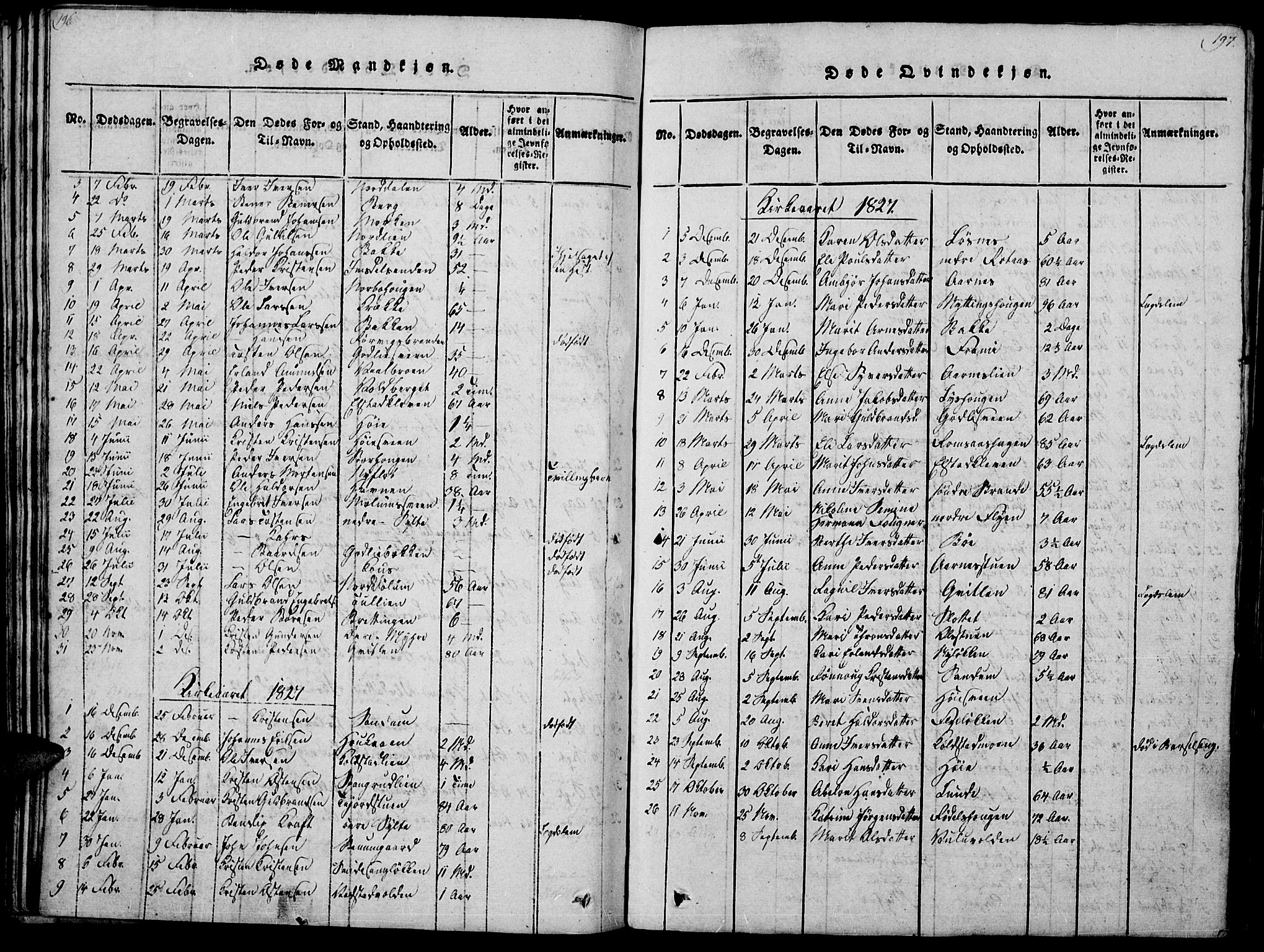 Ringebu prestekontor, SAH/PREST-082/H/Ha/Haa/L0004: Parish register (official) no. 4, 1821-1839, p. 196-197