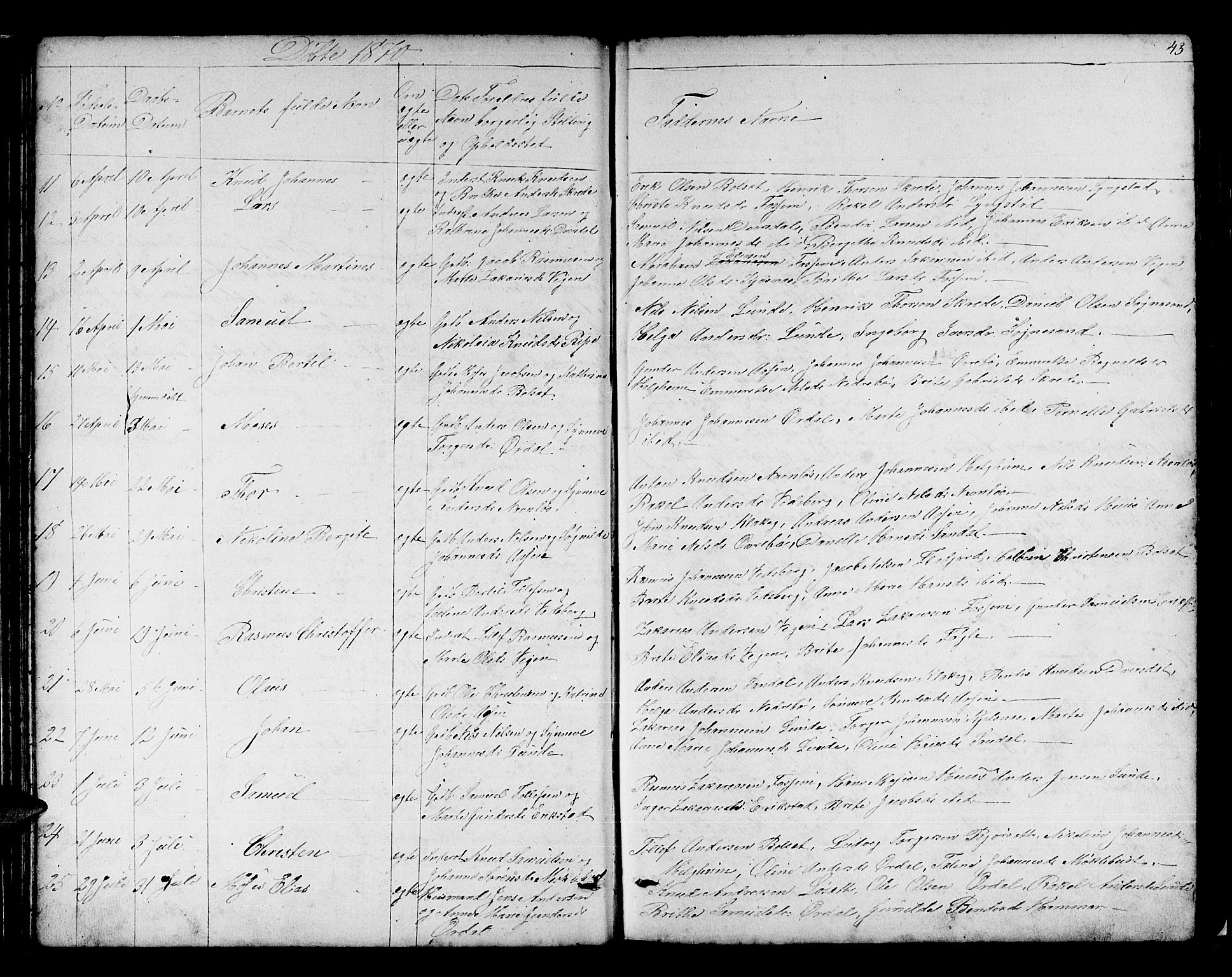 Jølster sokneprestembete, SAB/A-80701/H/Hab/Habb/L0001: Parish register (copy) no. B 1, 1853-1887, p. 43