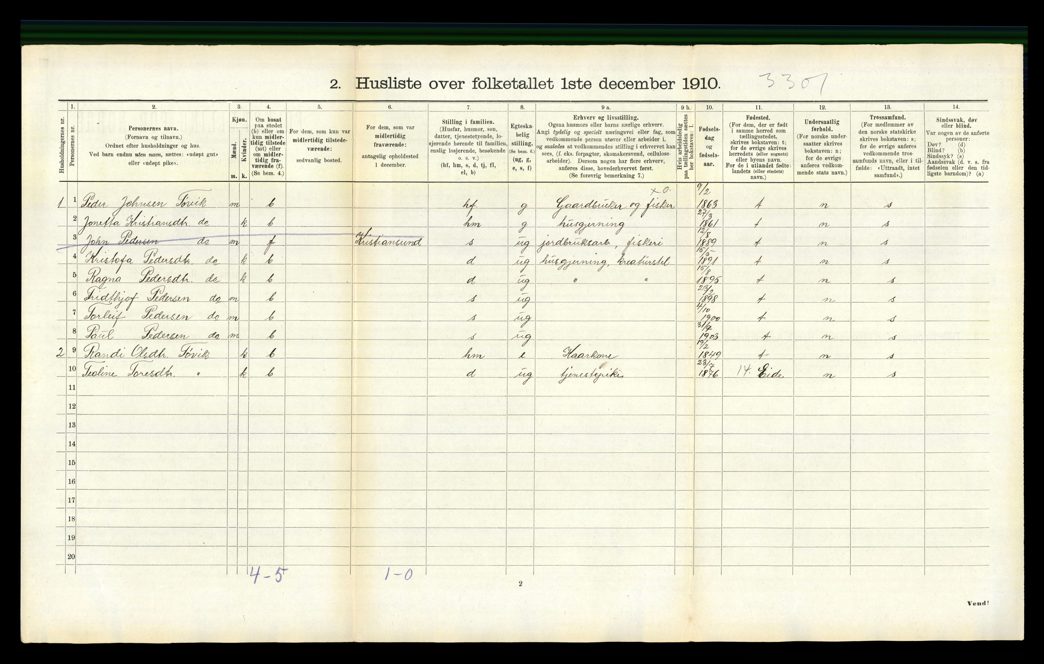 RA, 1910 census for Kornstad, 1910, p. 410