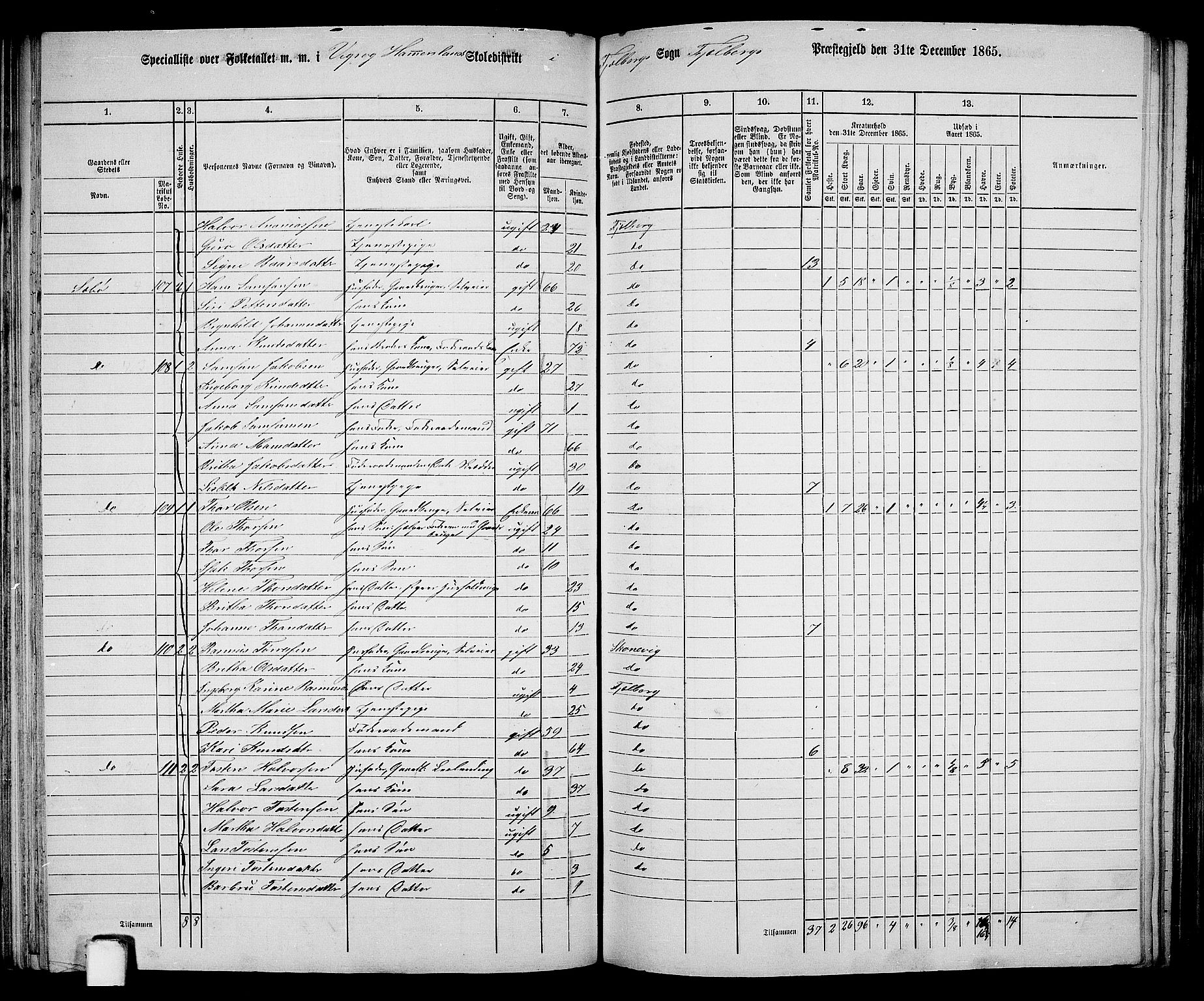 RA, 1865 census for Fjelberg, 1865, p. 75