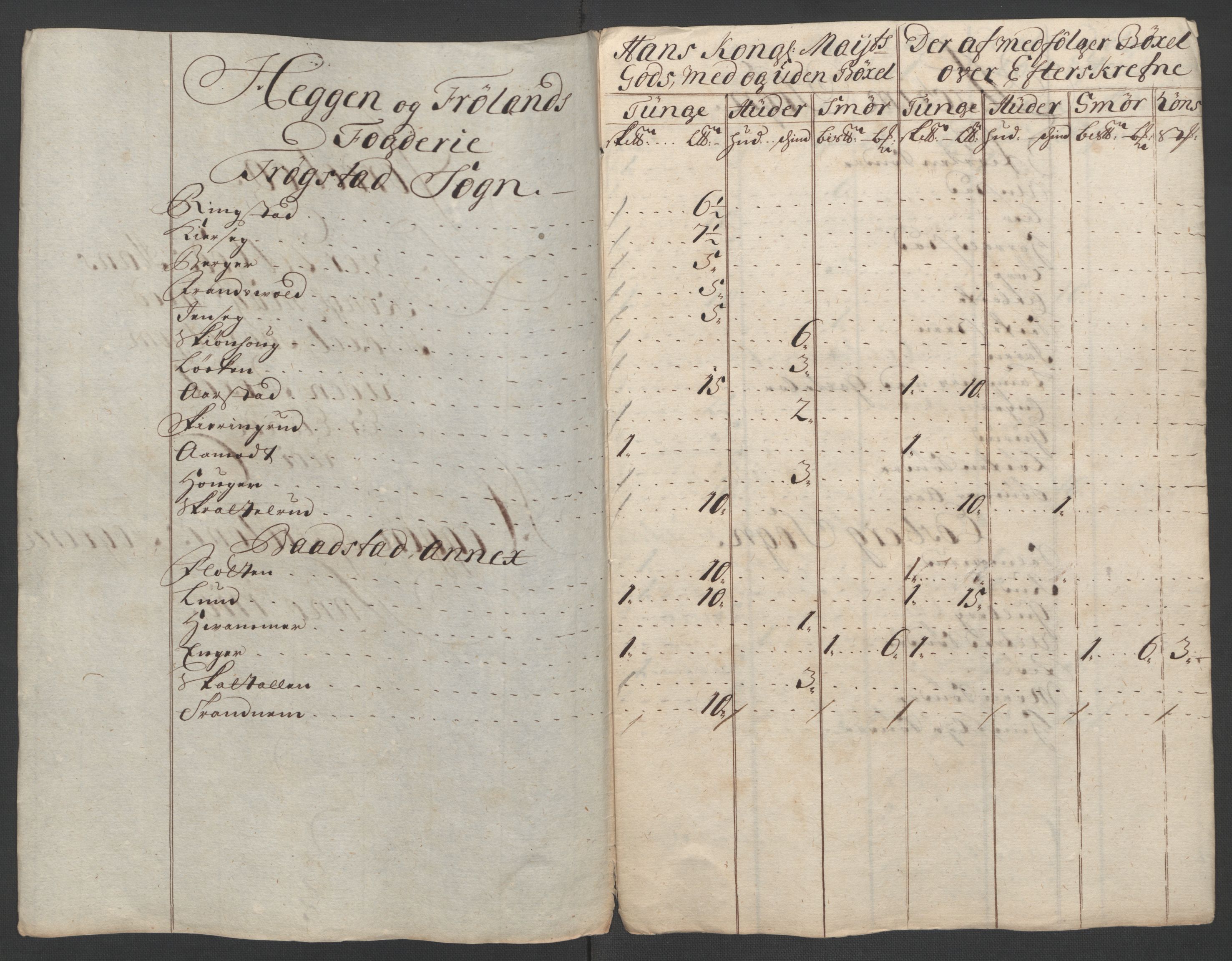 Rentekammeret inntil 1814, Reviderte regnskaper, Fogderegnskap, RA/EA-4092/R07/L0302: Fogderegnskap Rakkestad, Heggen og Frøland, 1710, p. 38