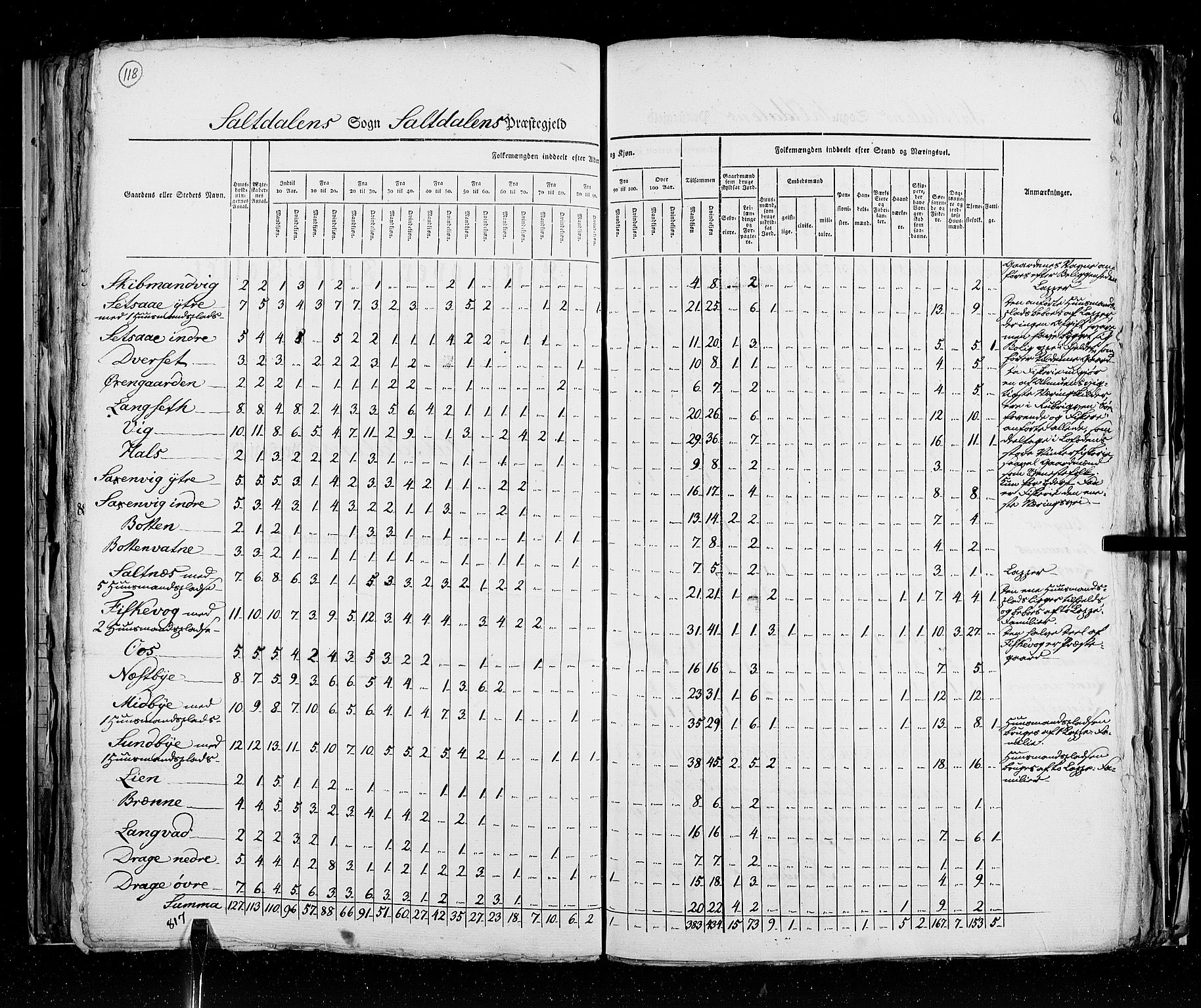 RA, Census 1825, vol. 18: Nordland amt, 1825, p. 118