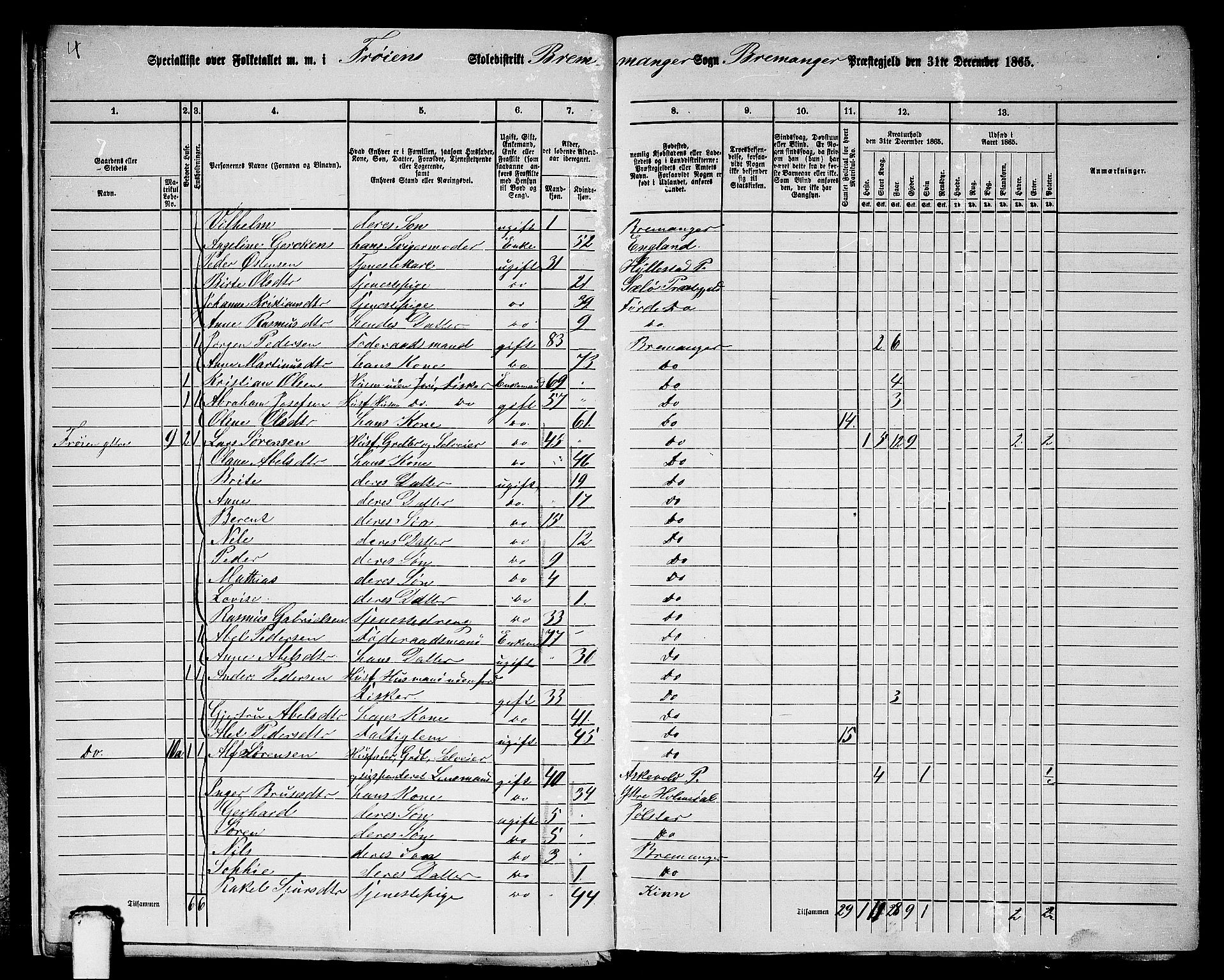 RA, 1865 census for Bremanger, 1865, p. 13