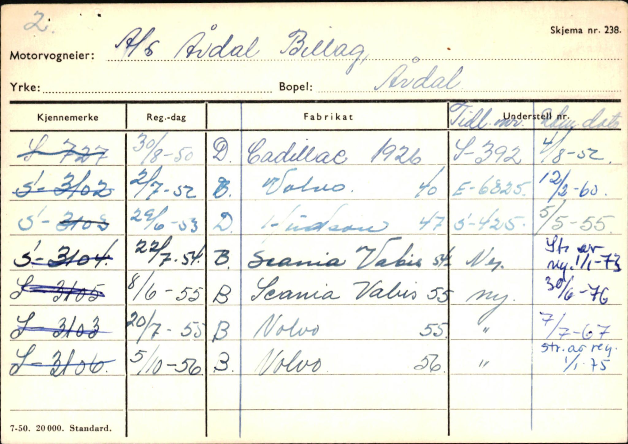 Statens vegvesen, Sogn og Fjordane vegkontor, AV/SAB-A-5301/4/F/L0146: Registerkort Årdal R-Å samt diverse kort, 1945-1975, p. 1800