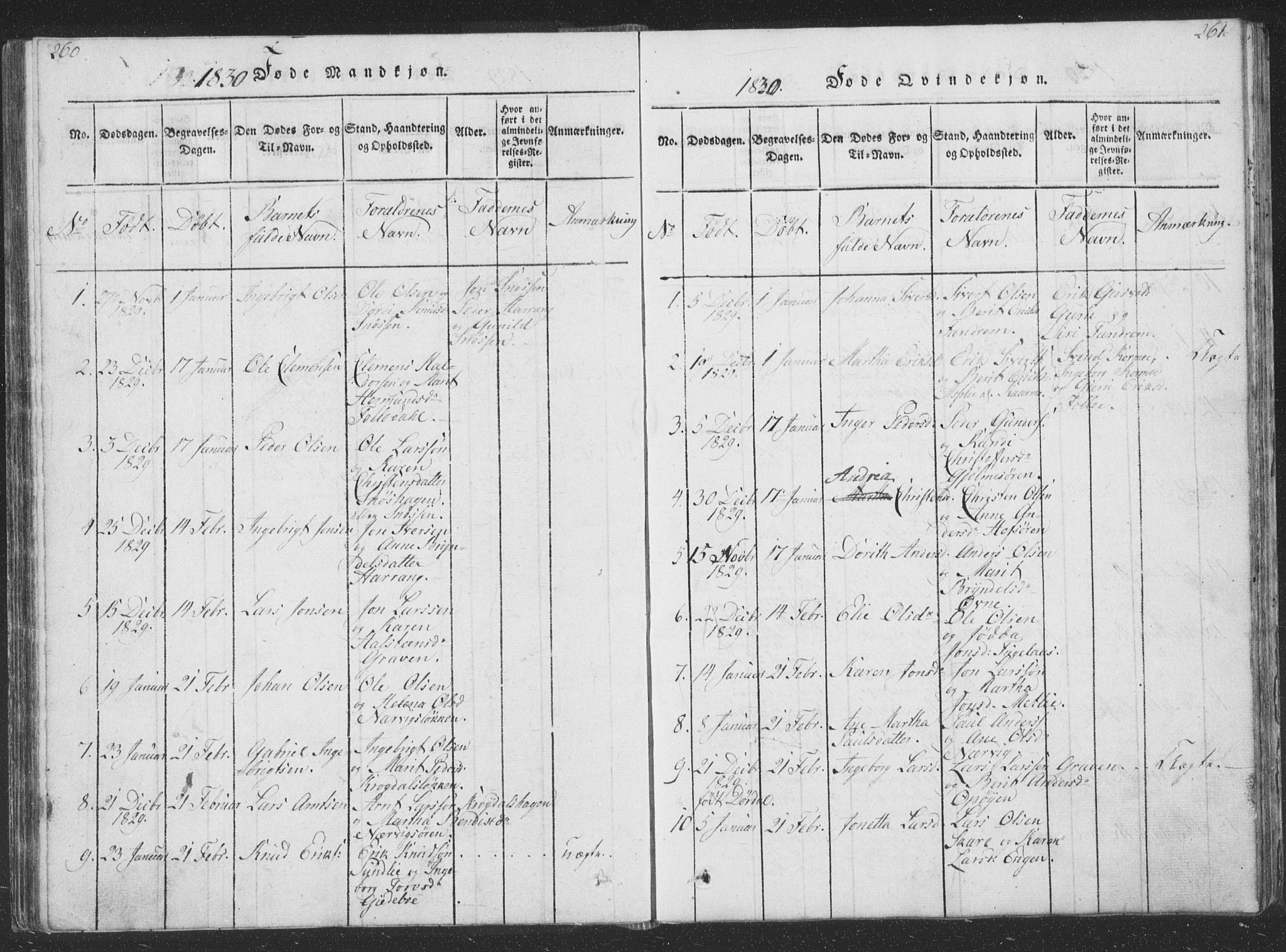 Ministerialprotokoller, klokkerbøker og fødselsregistre - Sør-Trøndelag, SAT/A-1456/668/L0816: Parish register (copy) no. 668C05, 1816-1893, p. 260-261