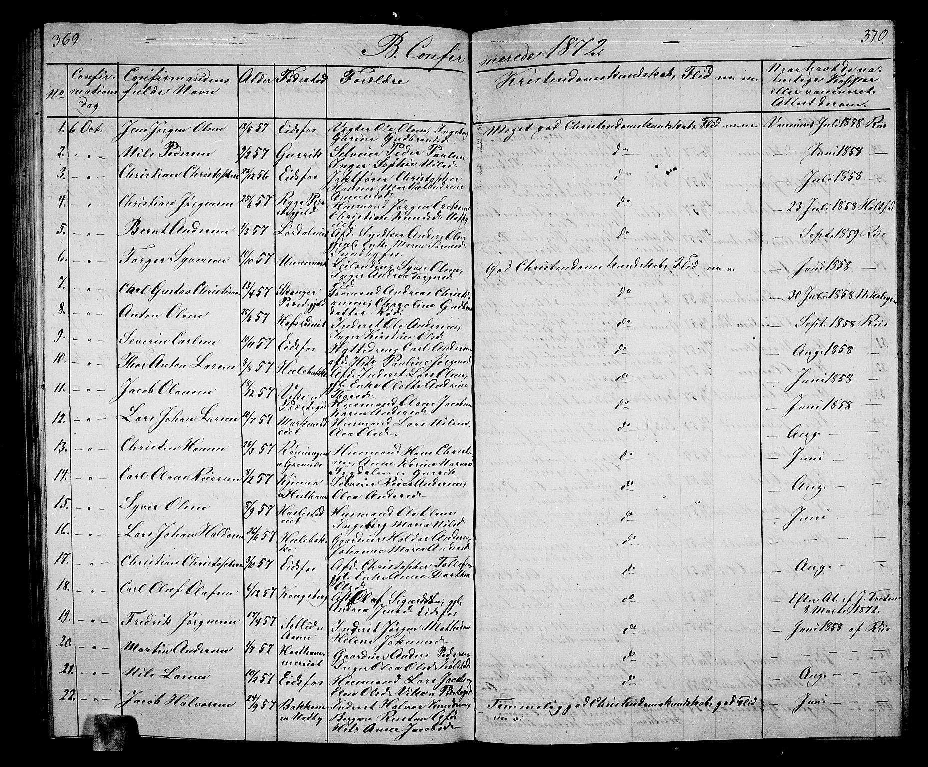 Hof kirkebøker, SAKO/A-64/G/Ga/L0002: Parish register (copy) no. I 2, 1859-1873, p. 369-370