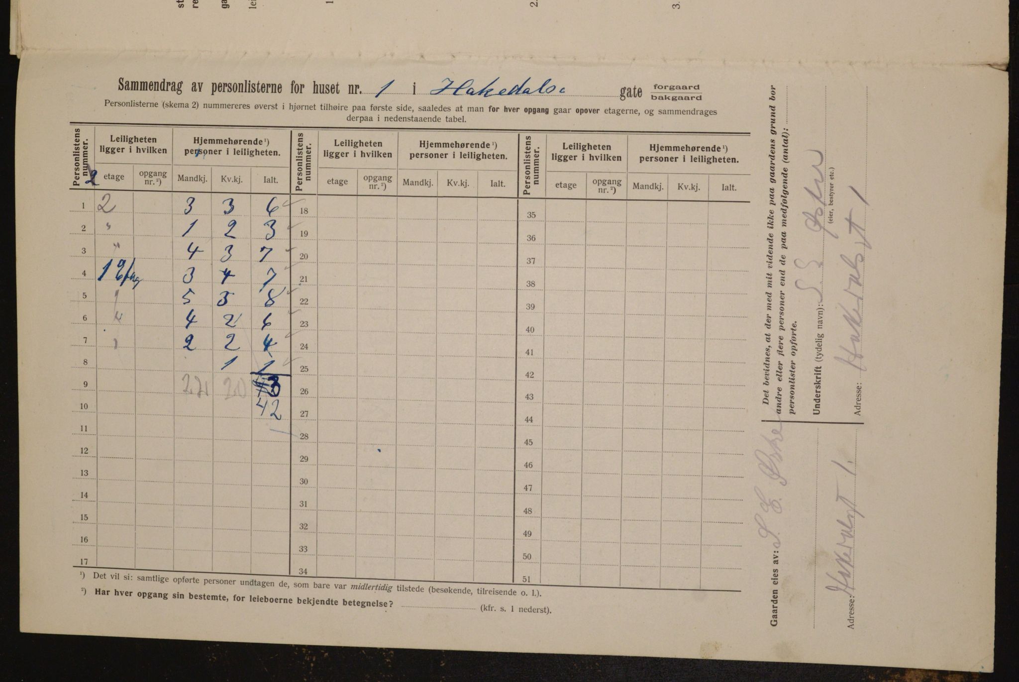 OBA, Municipal Census 1912 for Kristiania, 1912, p. 34015