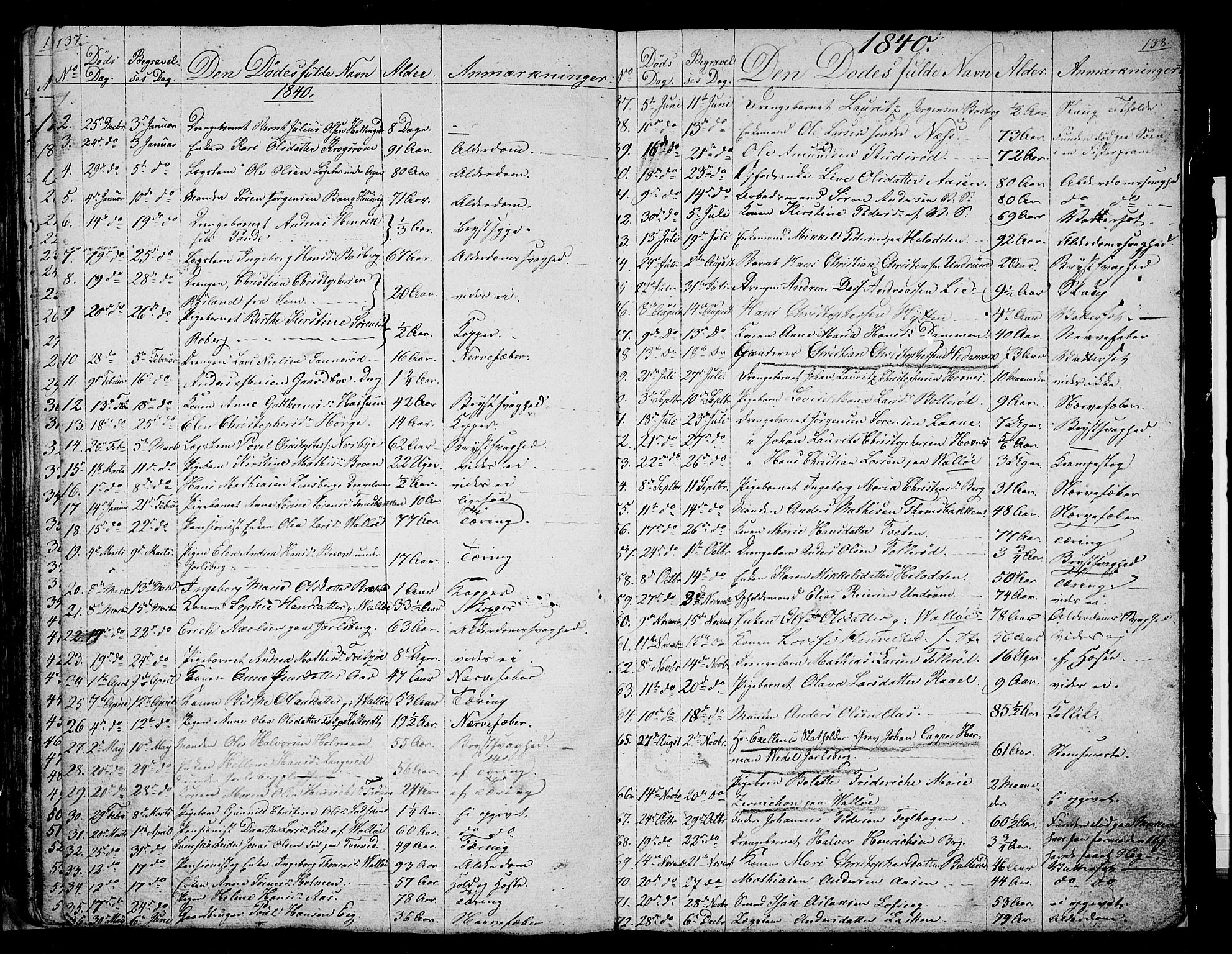 Sem kirkebøker, AV/SAKO-A-5/G/Ga/L0002: Parish register (copy) no. I 2, 1826-1844, p. 137-138