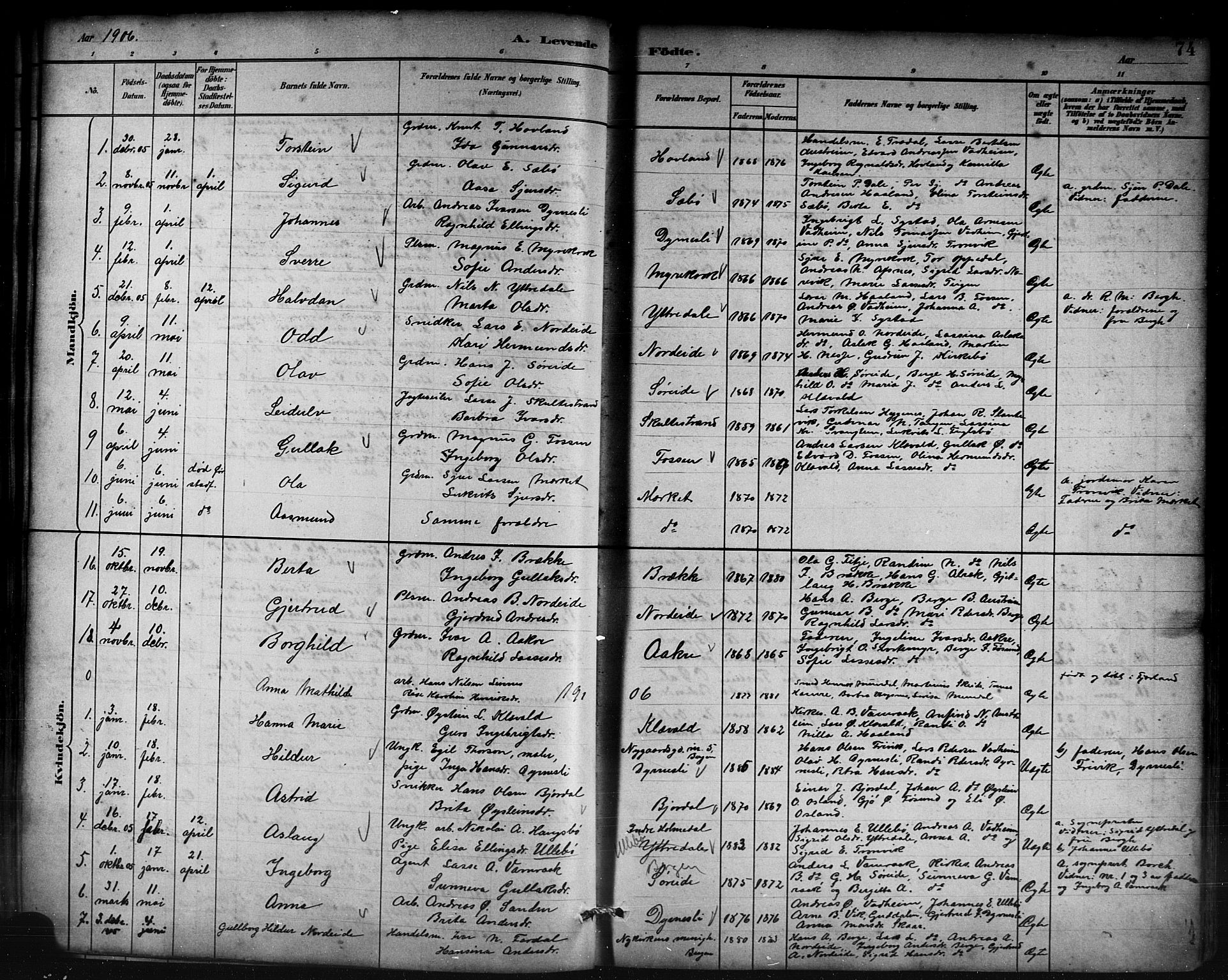 Lavik sokneprestembete, SAB/A-80901: Parish register (copy) no. B 3, 1882-1913, p. 74