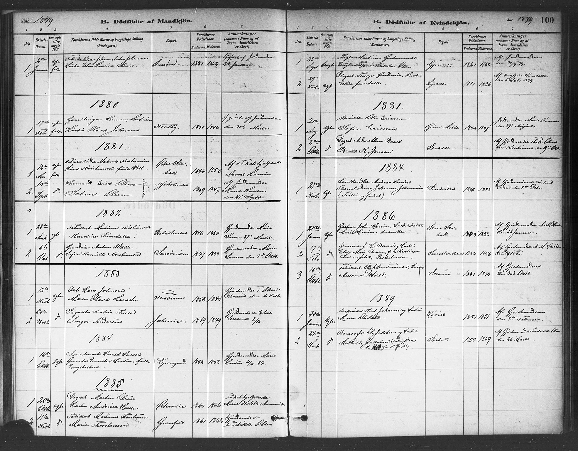 Asker prestekontor Kirkebøker, AV/SAO-A-10256a/F/Fc/L0001: Parish register (official) no. III 1, 1879-1892, p. 100