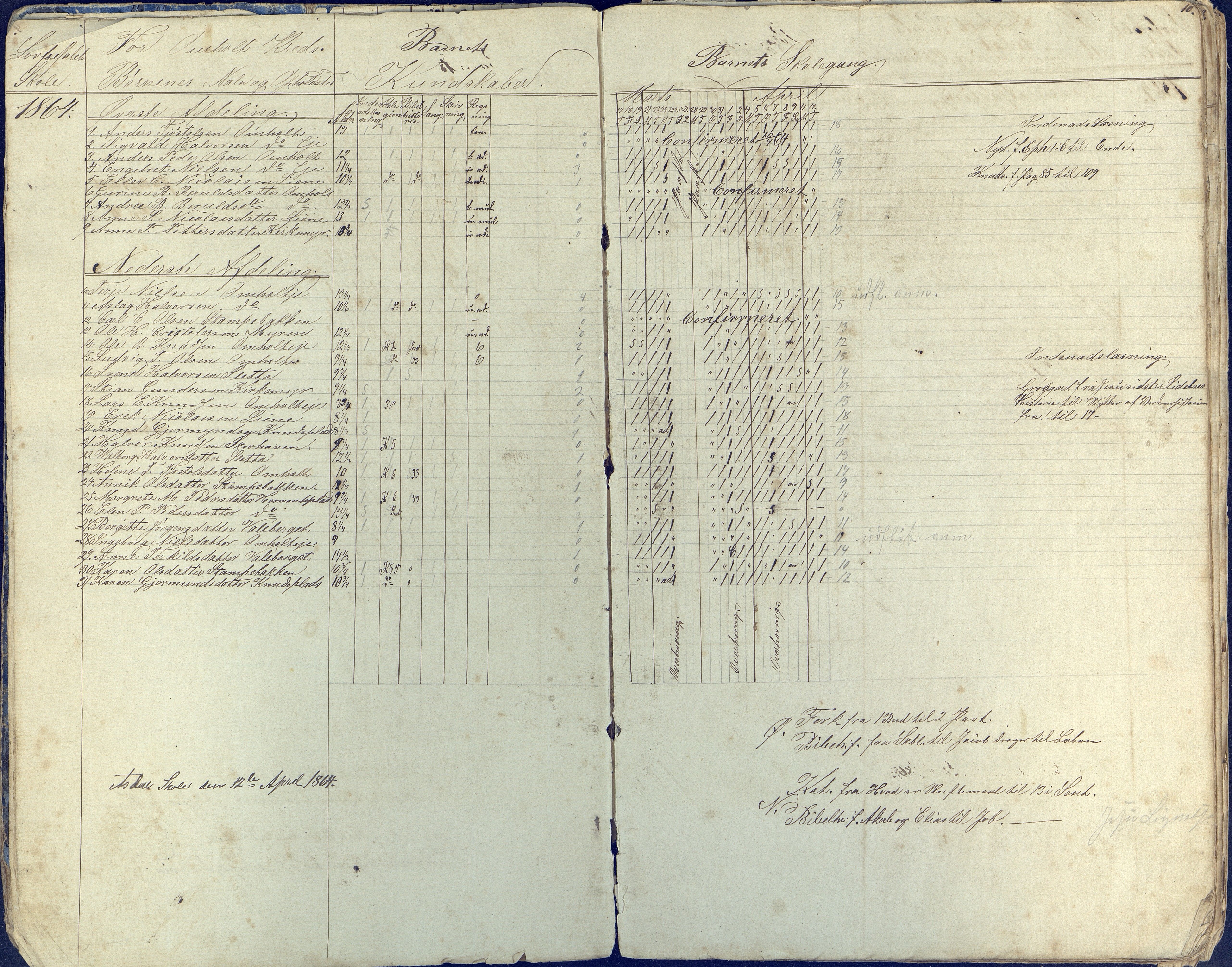 Øyestad kommune frem til 1979, AAKS/KA0920-PK/06/06E/L0002: Dagbok, 1863-1874, p. 8