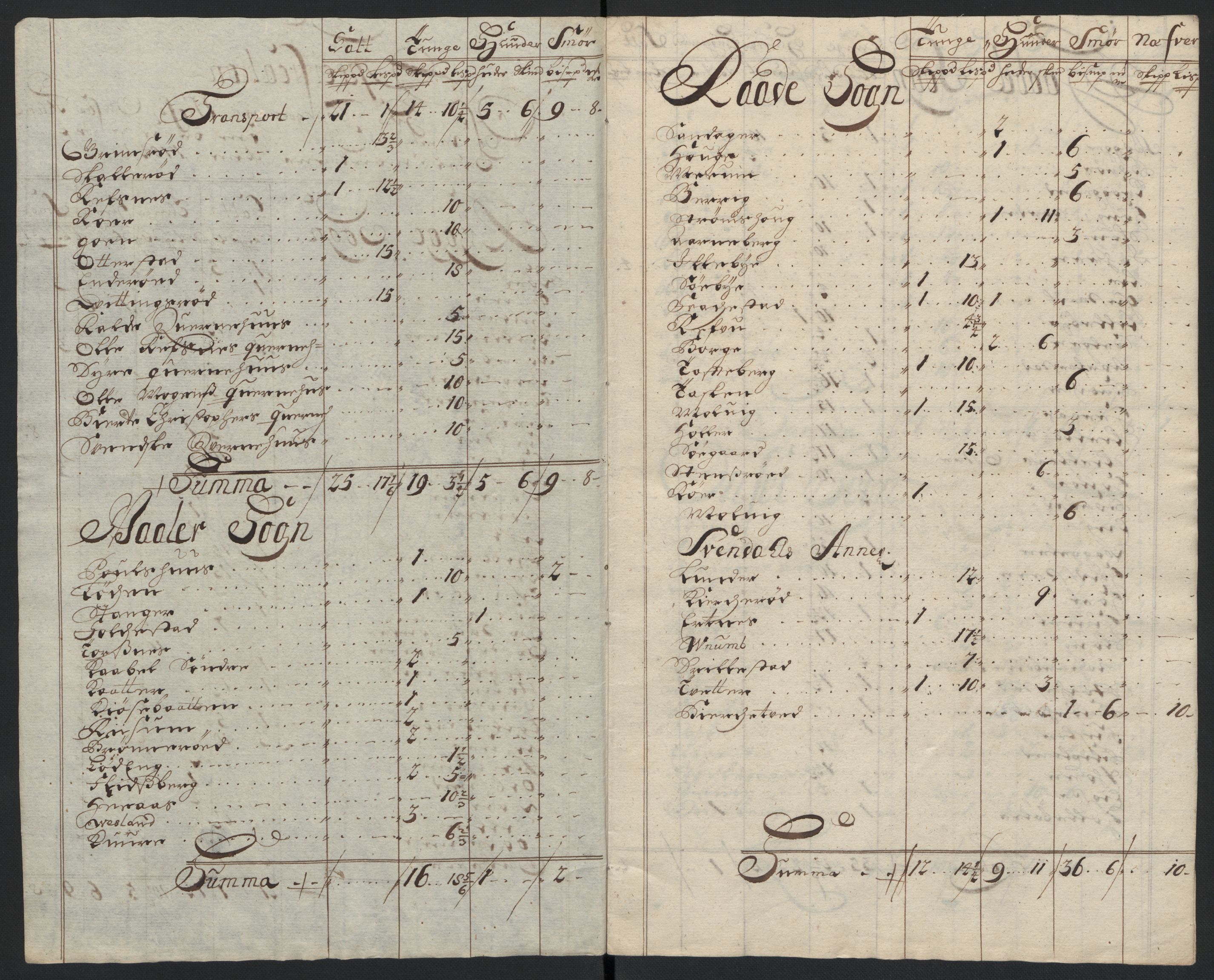 Rentekammeret inntil 1814, Reviderte regnskaper, Fogderegnskap, AV/RA-EA-4092/R04/L0132: Fogderegnskap Moss, Onsøy, Tune, Veme og Åbygge, 1703-1704, p. 584