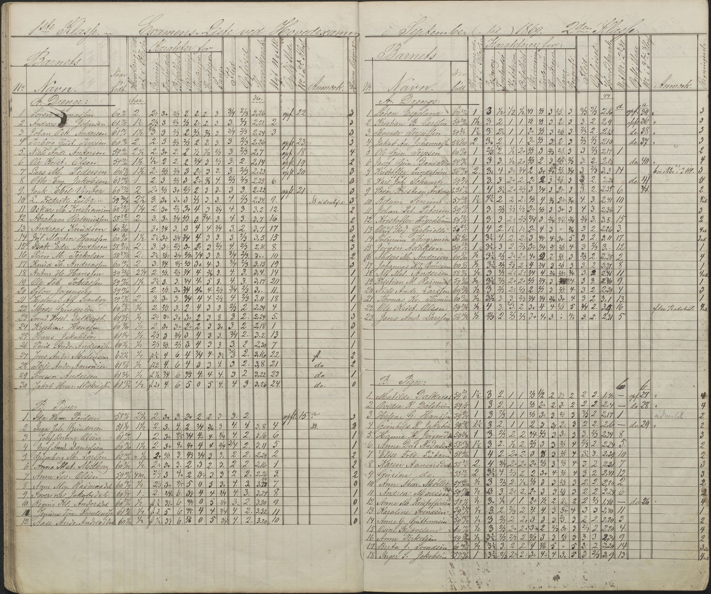 Arendal kommune, Katalog I, AAKS/KA0906-PK-I/07/L0087: Eksamenslister, 1863-1870