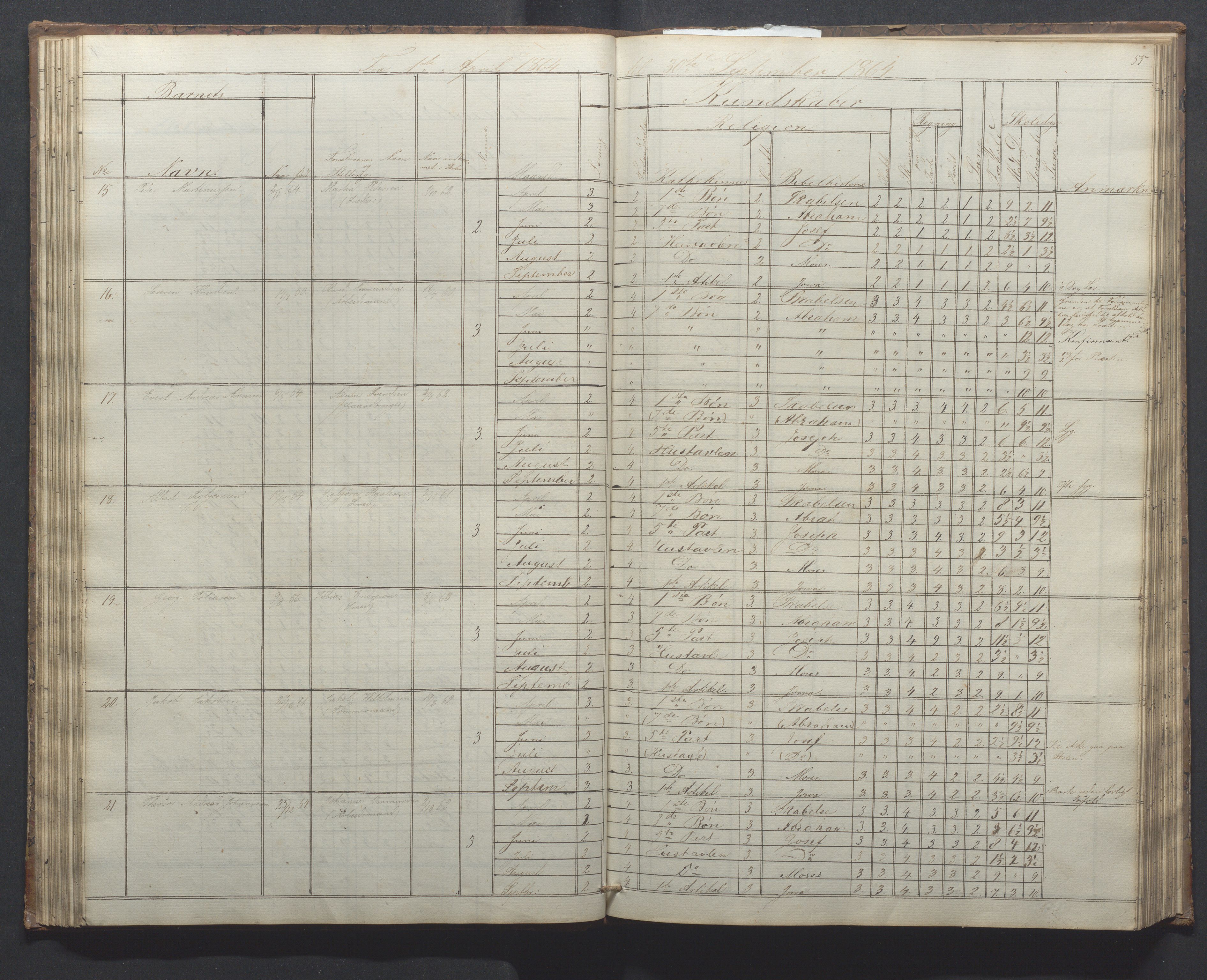 Egersund kommune (Ladested) - Egersund almueskole/folkeskole, IKAR/K-100521/H/L0010: Skoleprotokoll - Almueskolen, 1. klasse, 1862-1867, p. 59