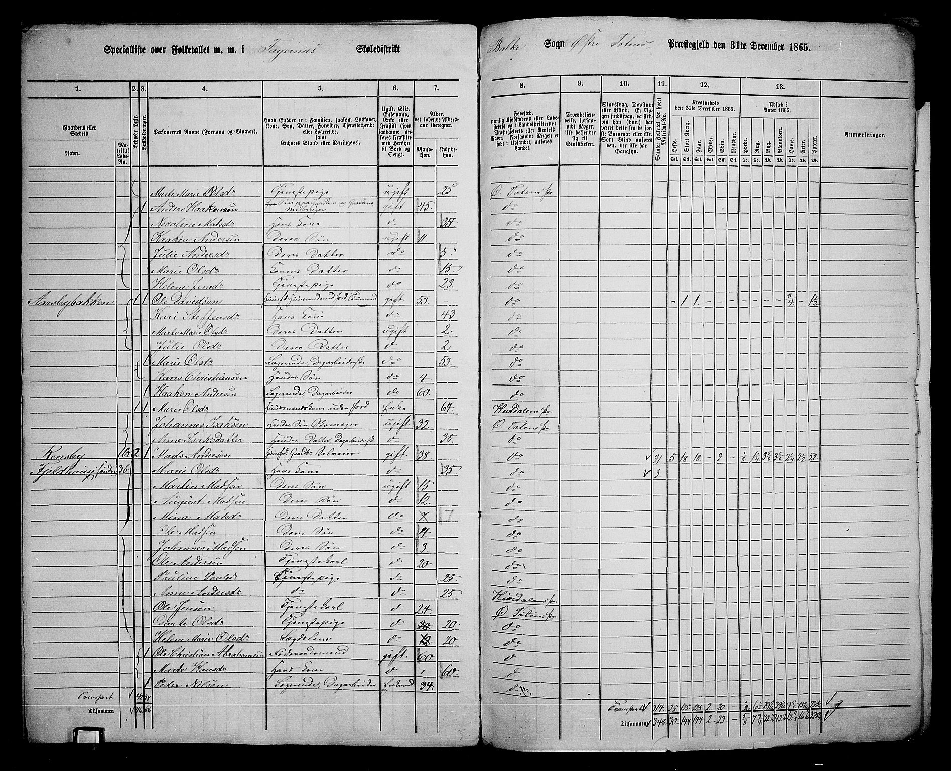 RA, 1865 census for Østre Toten, 1865, p. 24