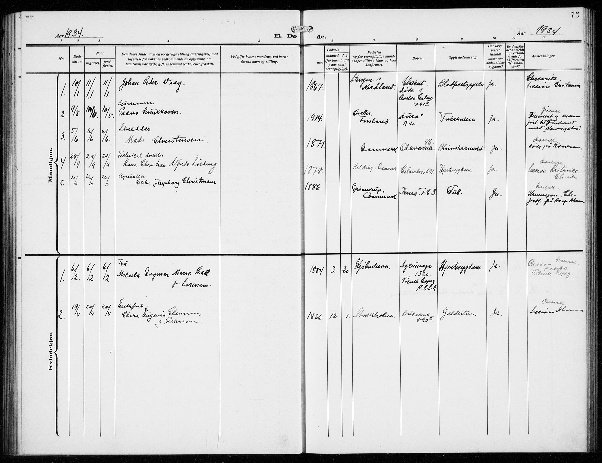 Den norske sjømannsmisjon i utlandet/Syd-Amerika (Buenos Aires m.fl.), AV/SAB-SAB/PA-0118/H/Ha/L0003: Parish register (official) no. A 3, 1920-1938, p. 75