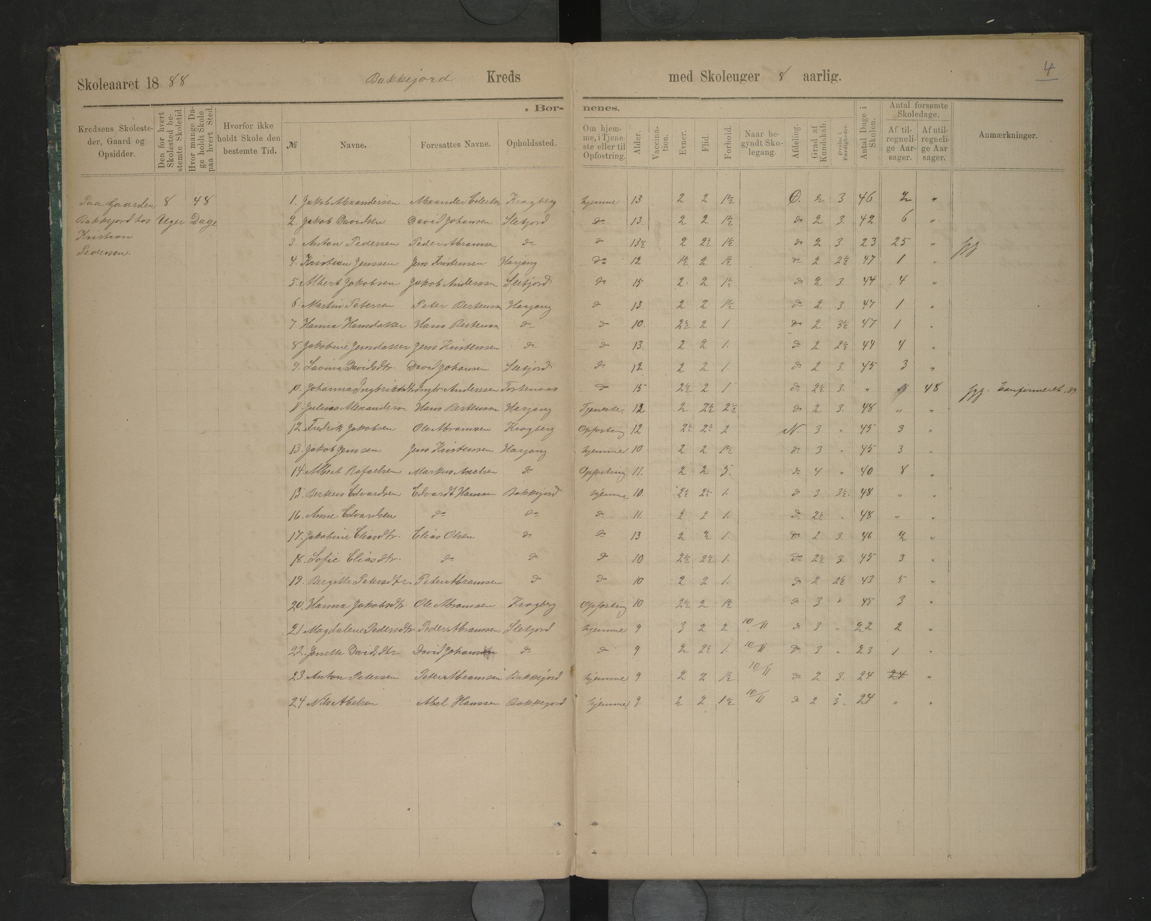 Ankenes kommune.Ymse skolekretser, AIN/K-18550.510.01/F/Fc/L0001: Oversiktsprotokoll:Bakkejord/Bjerkvik/Harjangen, 1888-1889