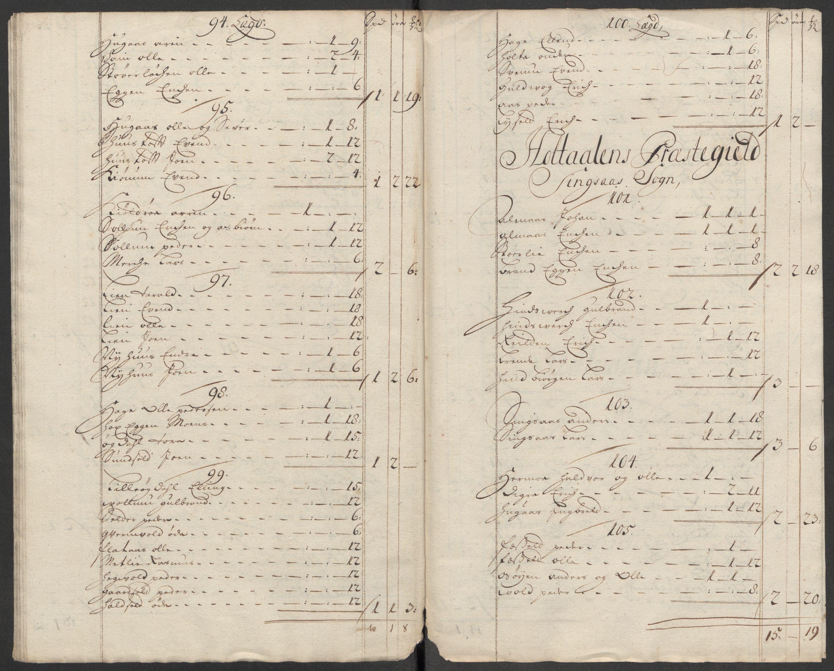 Rentekammeret inntil 1814, Reviderte regnskaper, Fogderegnskap, RA/EA-4092/R60/L3963: Fogderegnskap Orkdal og Gauldal, 1712, p. 269