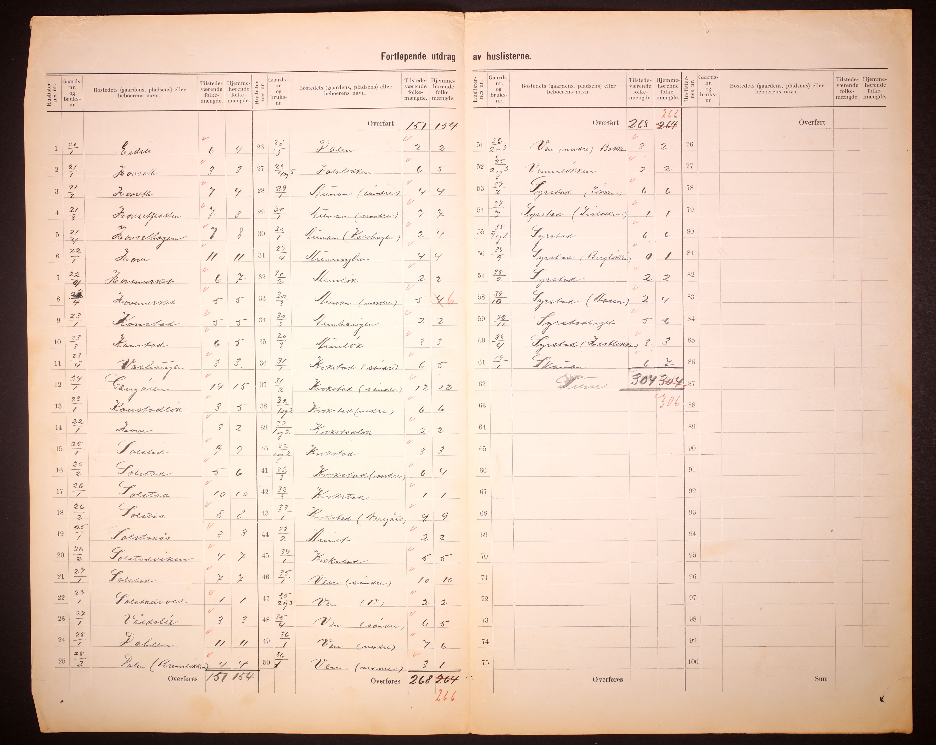 RA, 1910 census for Børseskogn, 1910, p. 8