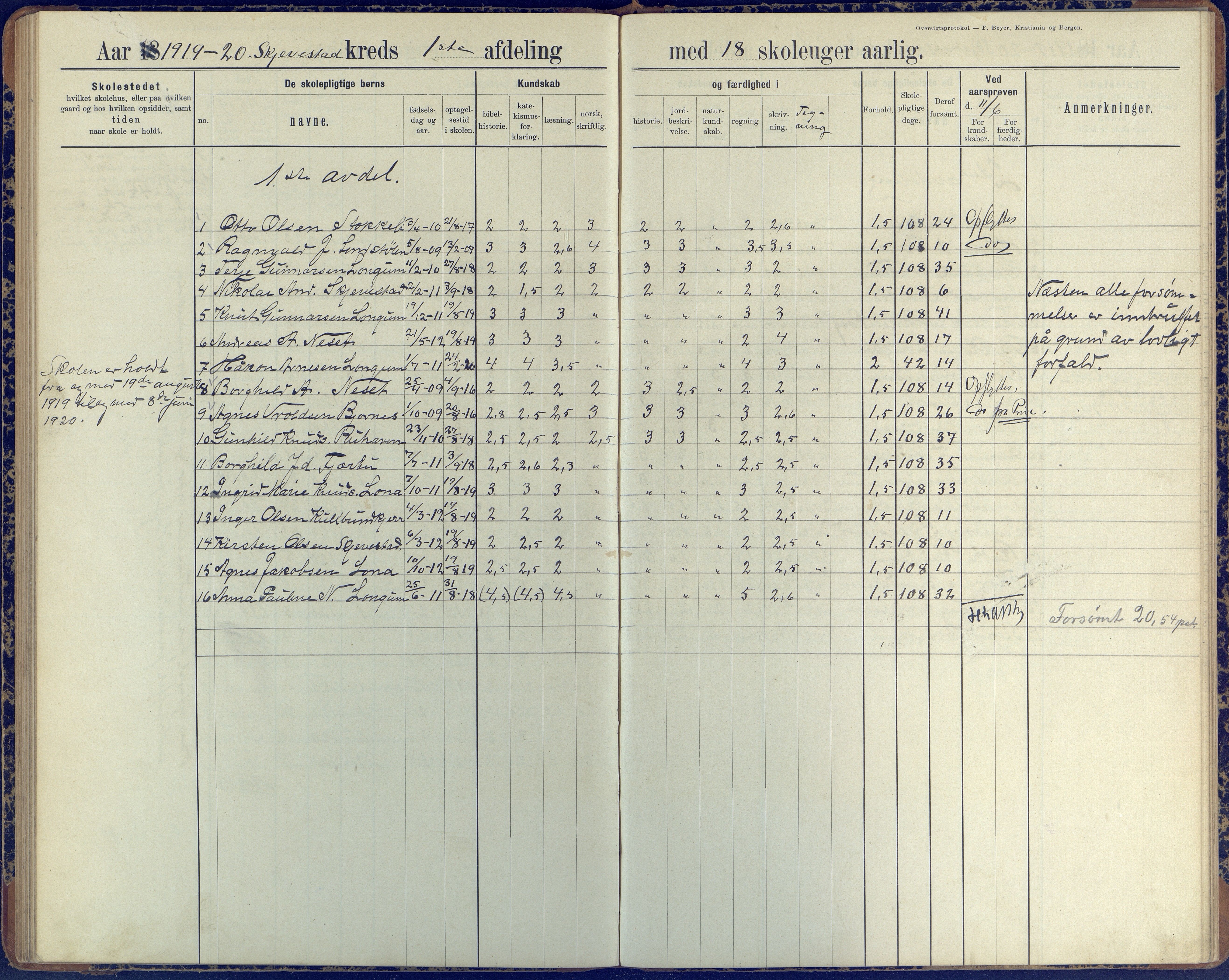 Austre Moland kommune, AAKS/KA0918-PK/09/09d/L0005: Skoleprotokoll, 1891-1951