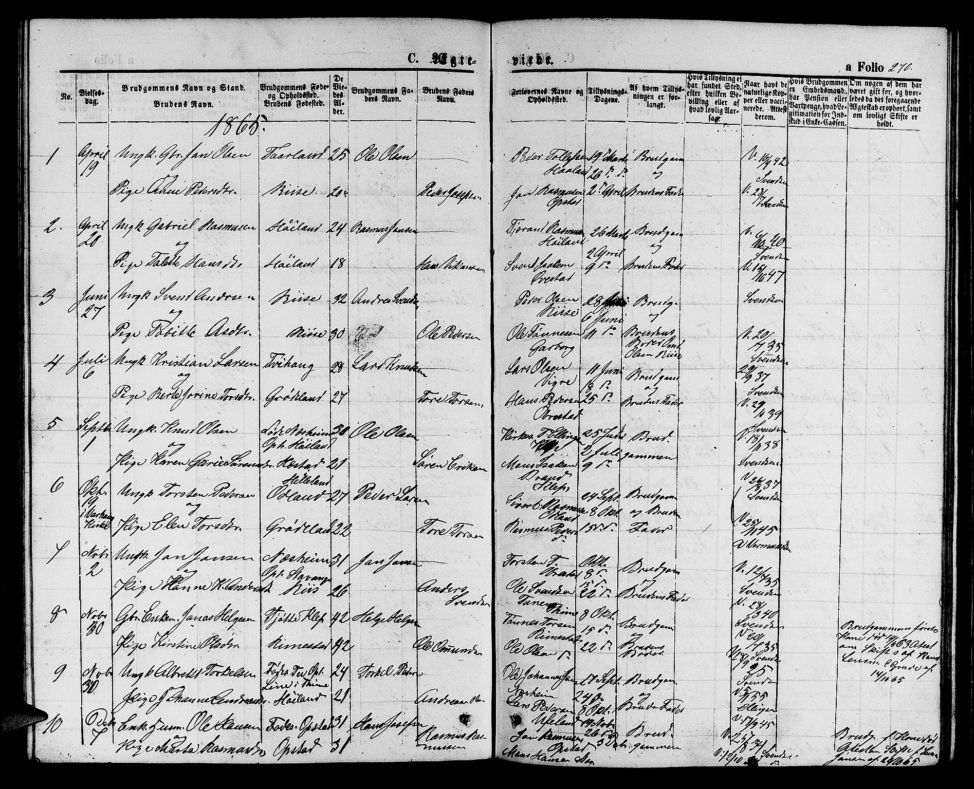 Hå sokneprestkontor, AV/SAST-A-101801/001/30BB/L0001: Parish register (copy) no. B 1, 1854-1883, p. 270