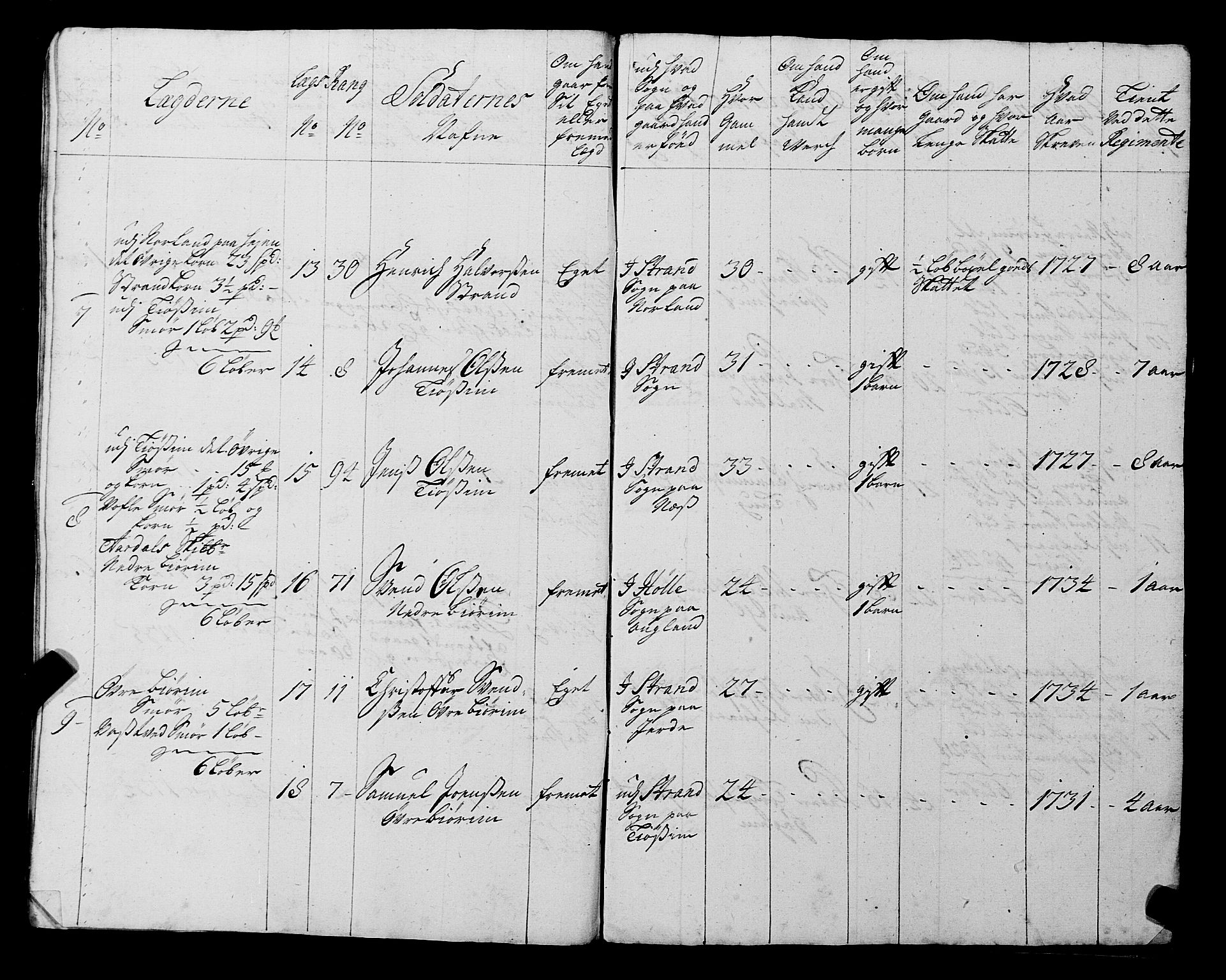 Fylkesmannen i Rogaland, AV/SAST-A-101928/99/3/325/325CA, 1655-1832, p. 3119