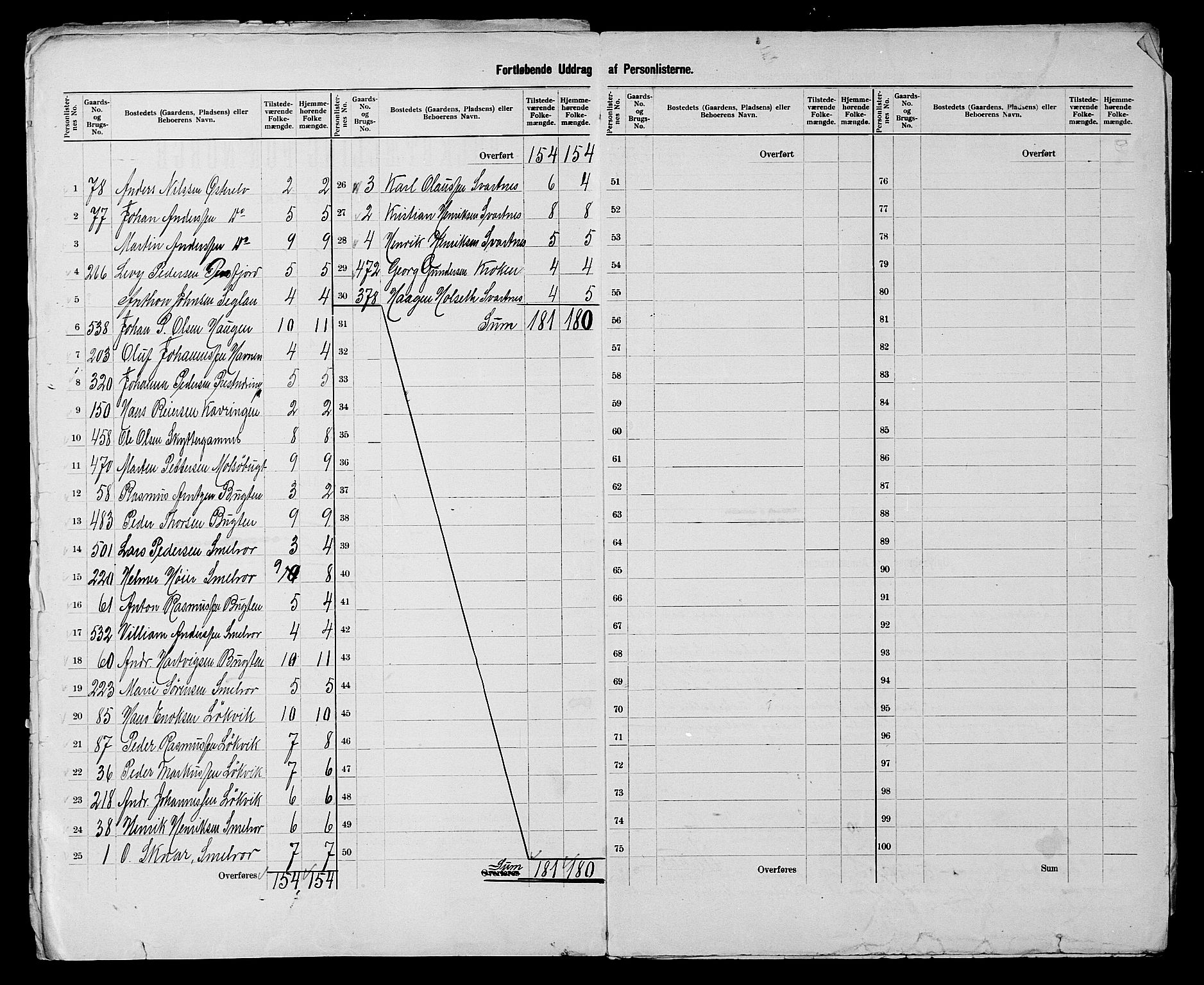 SATØ, 1900 census for Vardø, 1900, p. 9