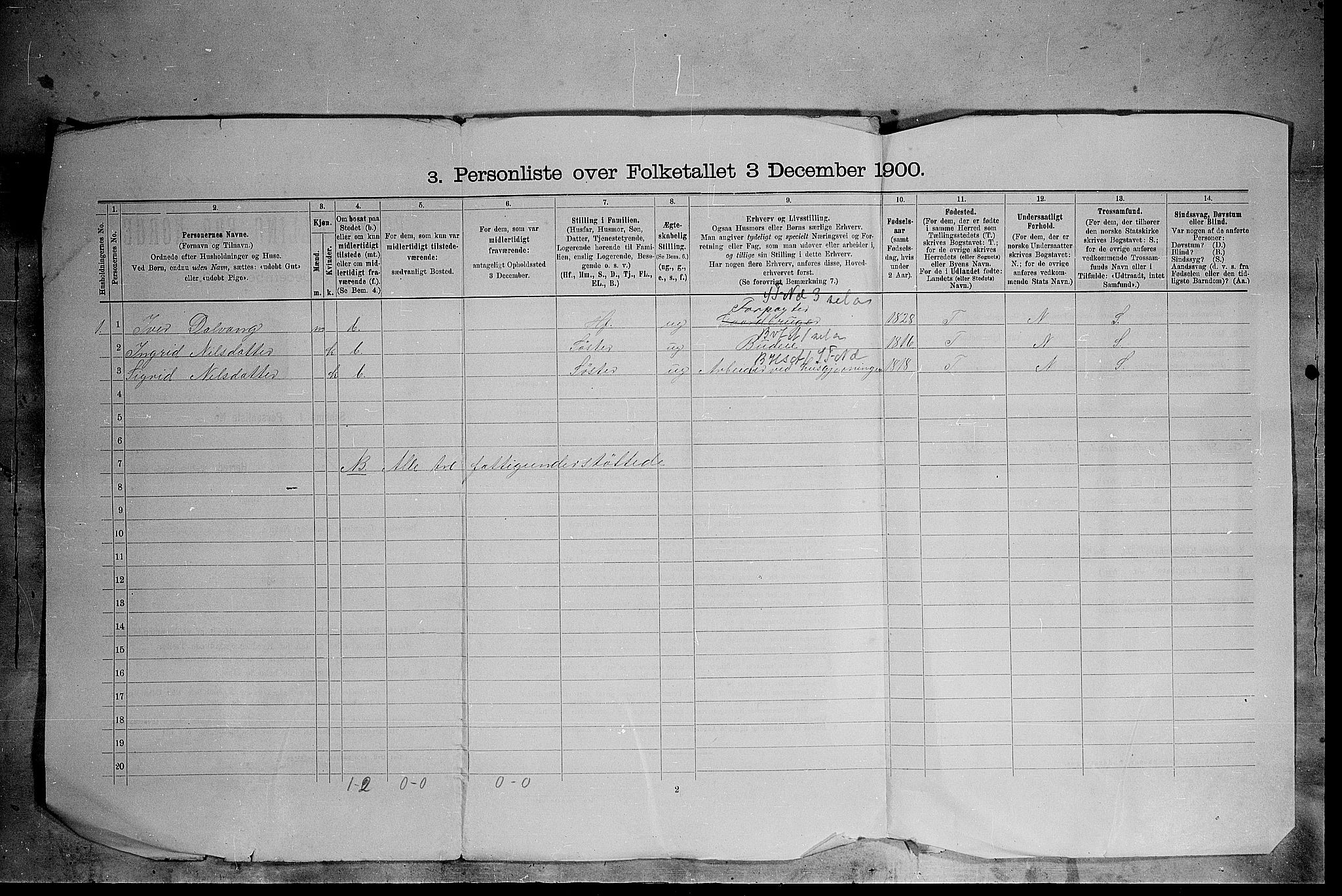 SAH, 1900 census for Kvikne, 1900, p. 30