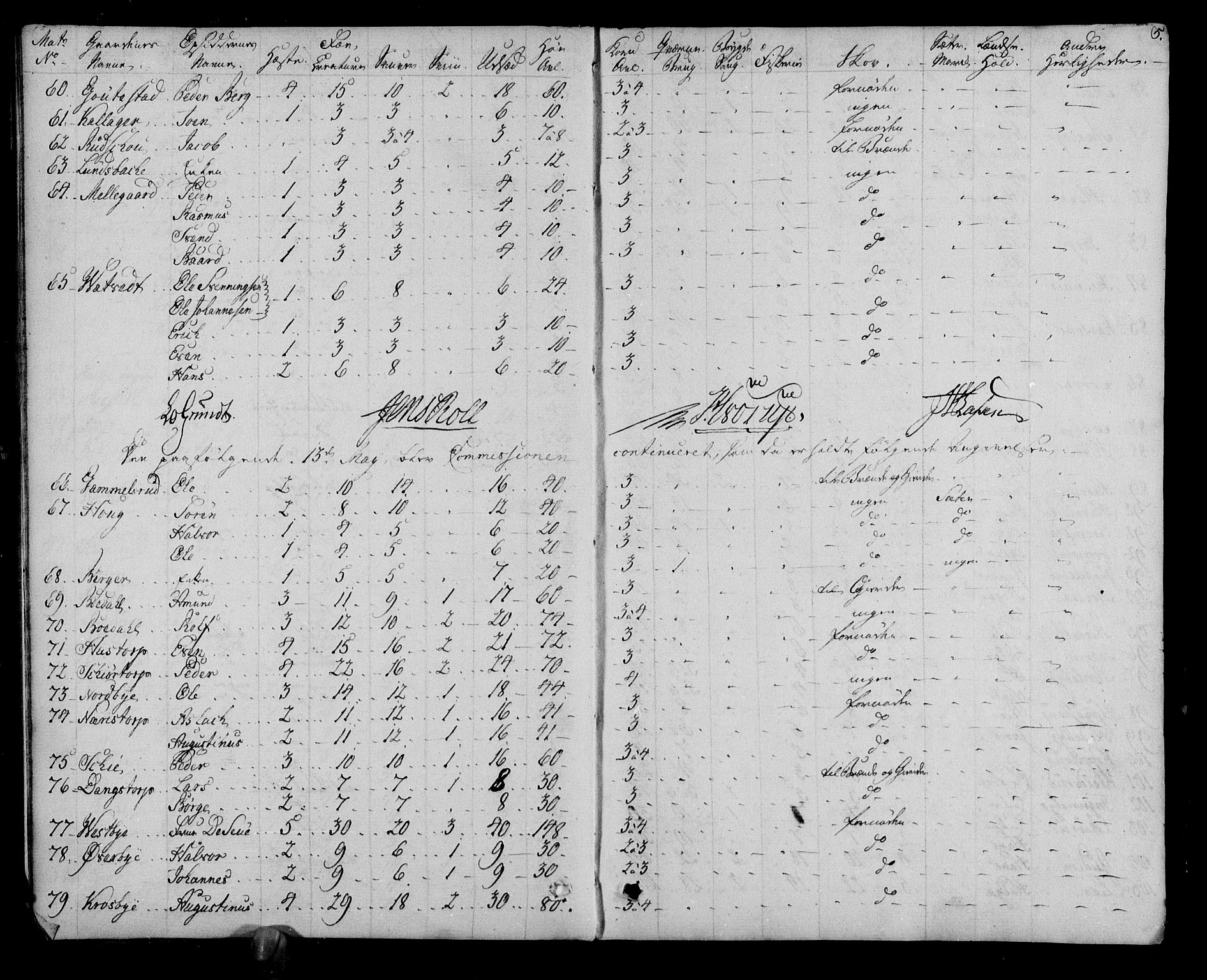 Rentekammeret inntil 1814, Realistisk ordnet avdeling, AV/RA-EA-4070/N/Ne/Nea/L0001: Rakkestad, Heggen og Frøland fogderi. Deliberasjonsprotokoll, 1803, p. 7