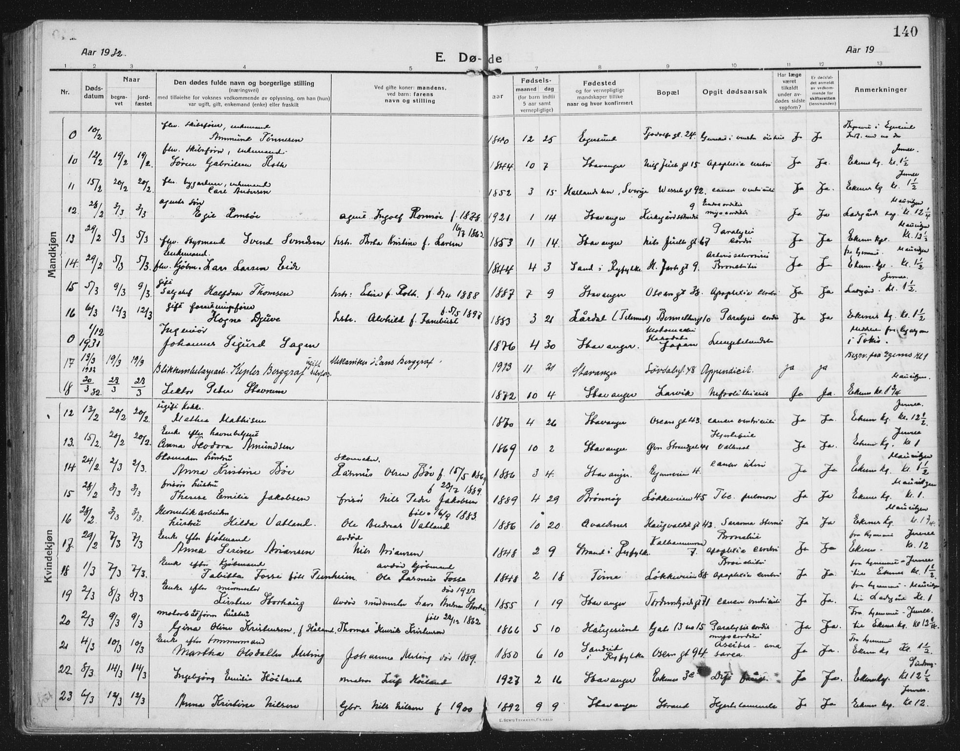 Domkirken sokneprestkontor, AV/SAST-A-101812/002/A/L0017: Parish register (official) no. A 36, 1917-1938, p. 140