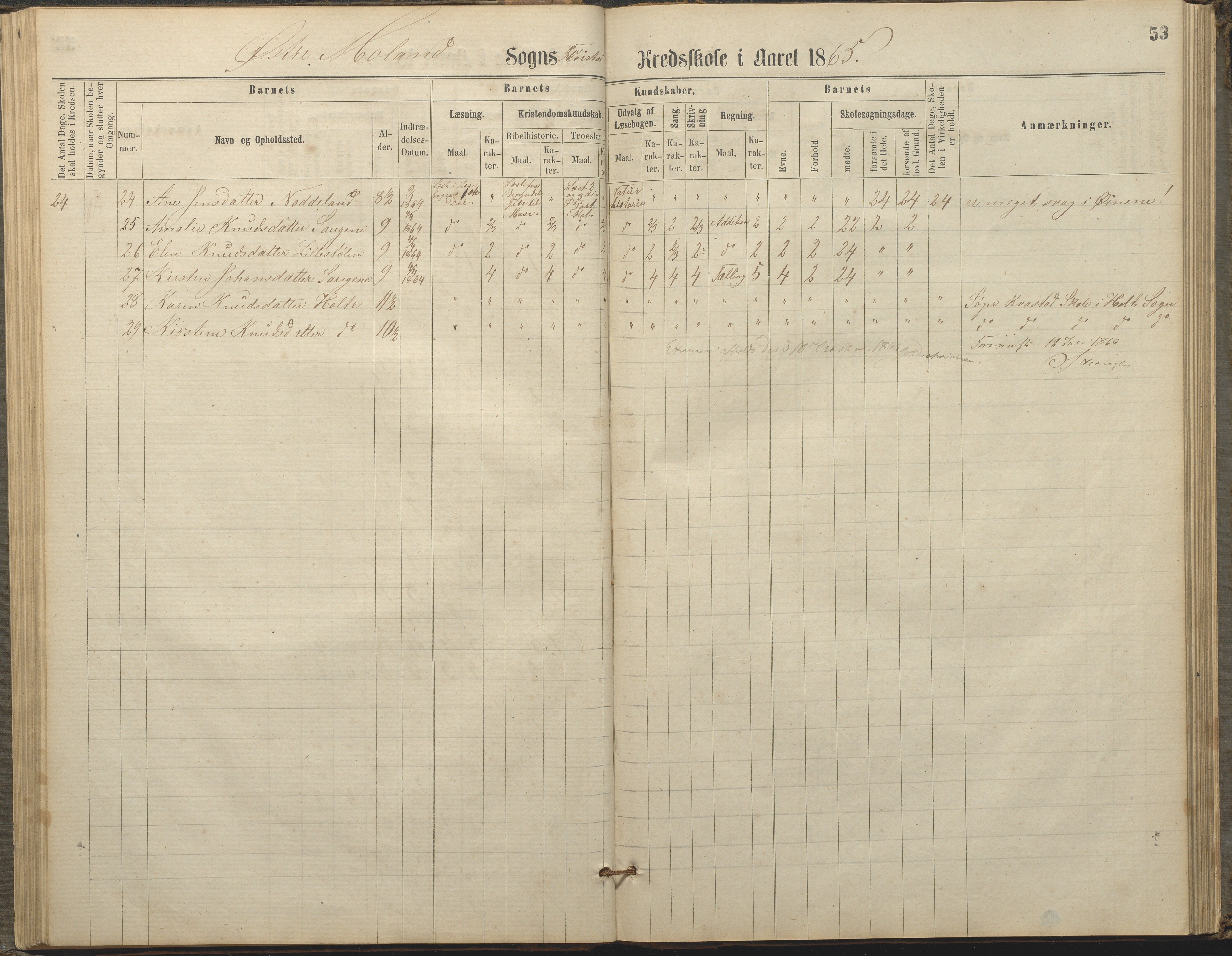 Austre Moland kommune, AAKS/KA0918-PK/09/09c/L0007: Skoleprotokoll, 1865-1881, p. 53