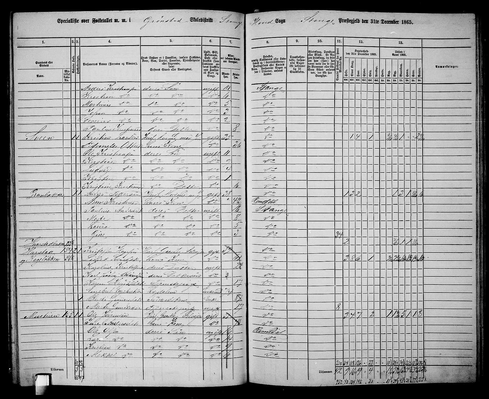 RA, 1865 census for Stange, 1865, p. 148