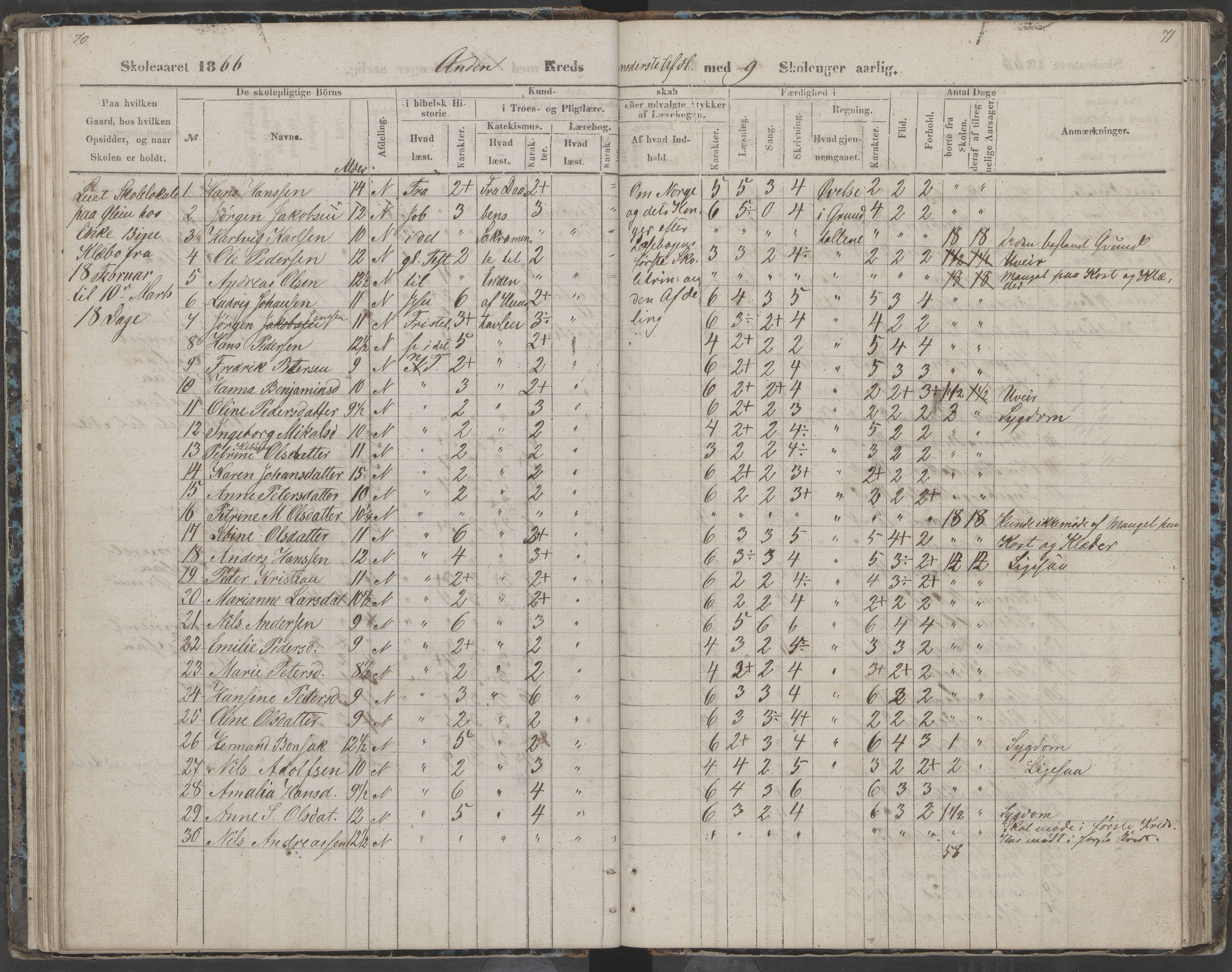 Dønna kommune. Dønnes fastskole, AIN/K-18270.510.01/442/L0002: Skoleprotokoll, 1864-1871, p. 71