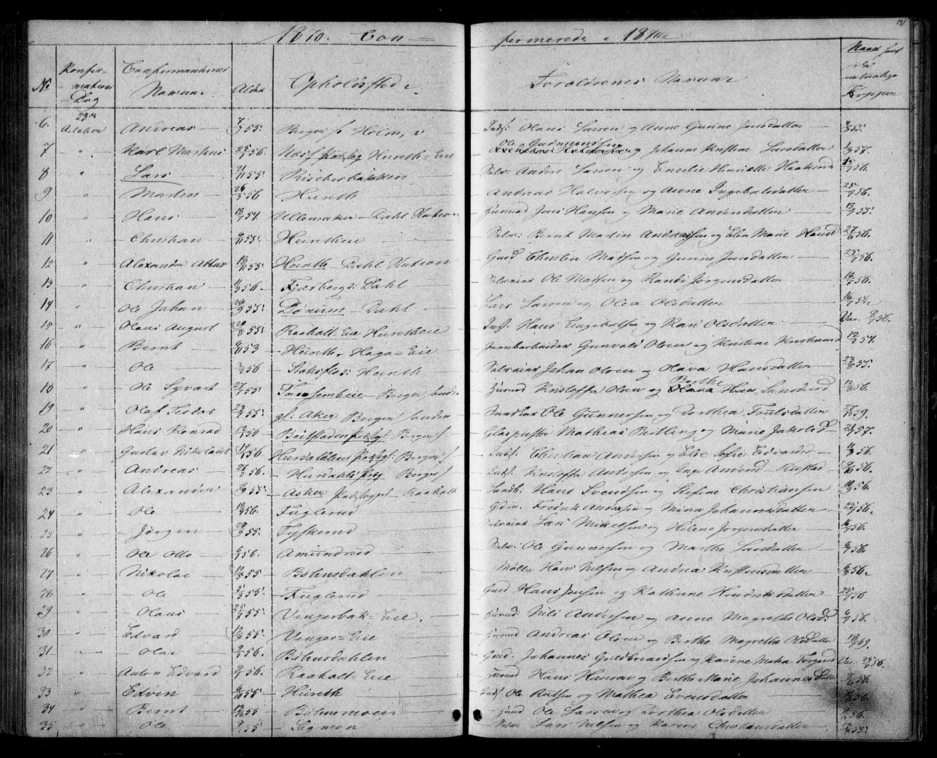 Eidsvoll prestekontor Kirkebøker, SAO/A-10888/G/Ga/L0002: Parish register (copy) no. I 2, 1866-1871, p. 131