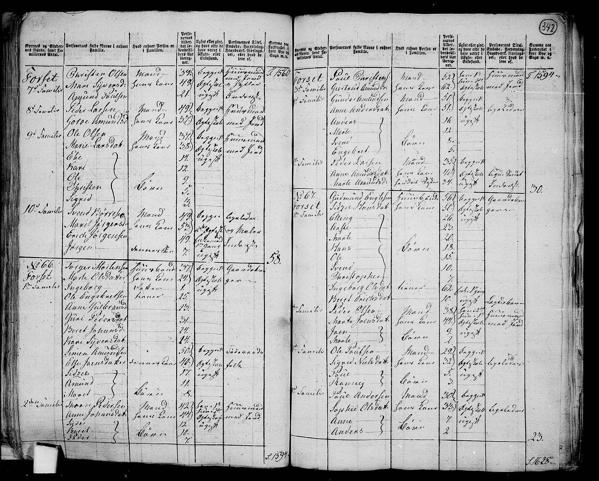 RA, 1801 census for 0522P Gausdal, 1801, p. 341b-342a